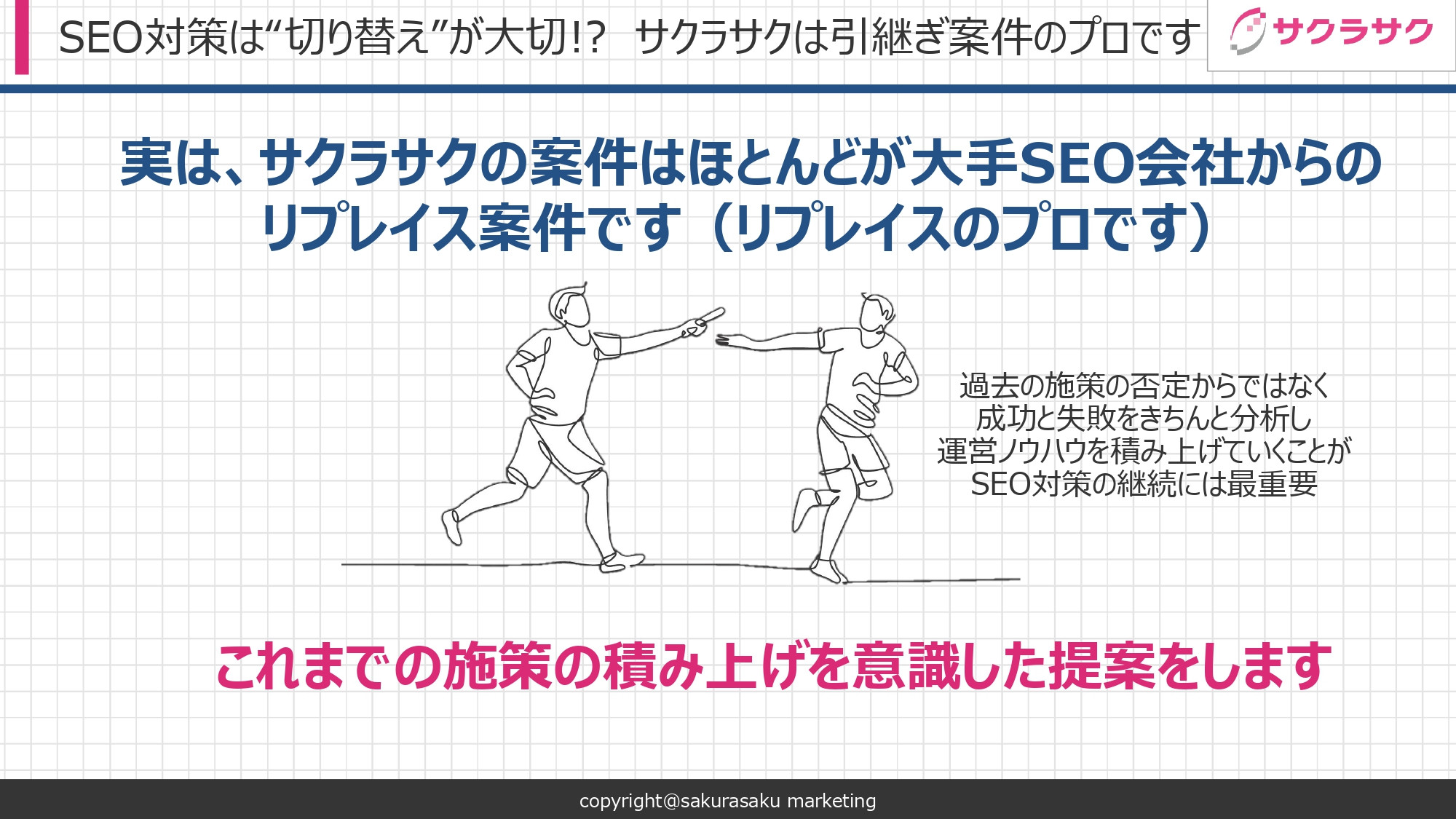 サクラサクマーケティング株式会社 - SEOコンサルティング資料 - {(4 + 1)}ページ目