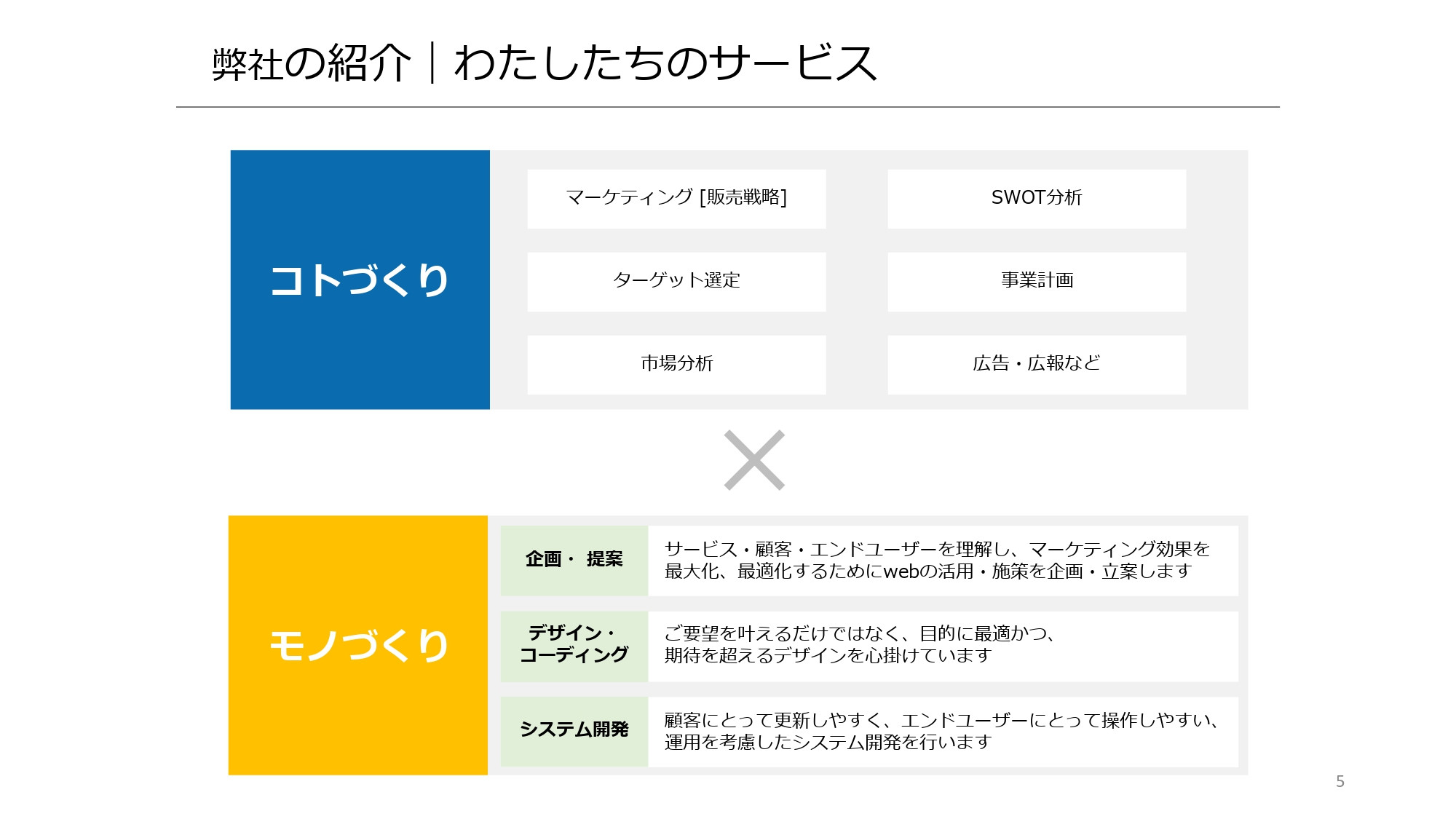 株式会社クロスコミュニケーションズ - 会社案内 - {(4 + 1)}ページ目