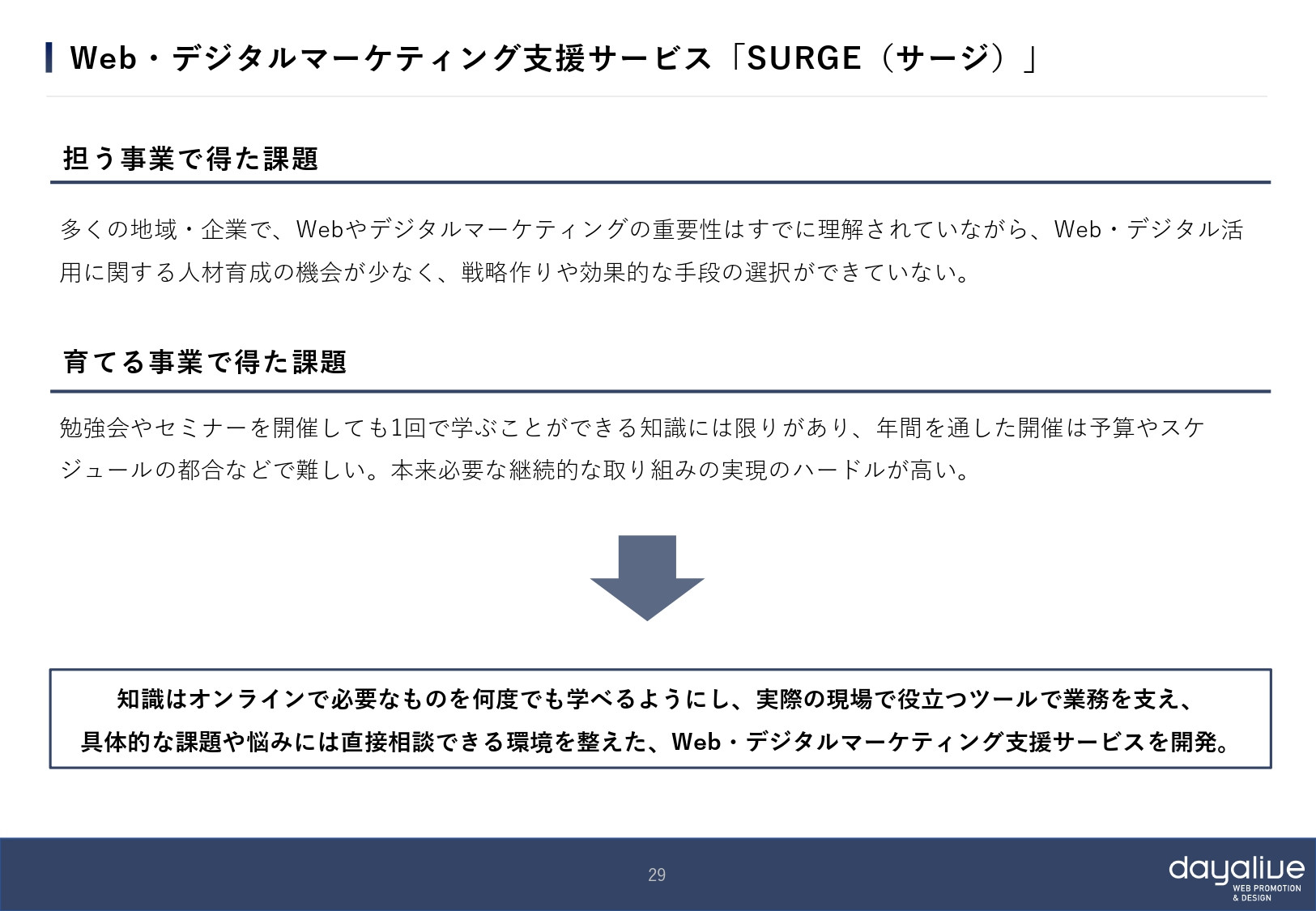 株式会社デイアライブ - 会社概要 - {(28 + 1)}ページ目