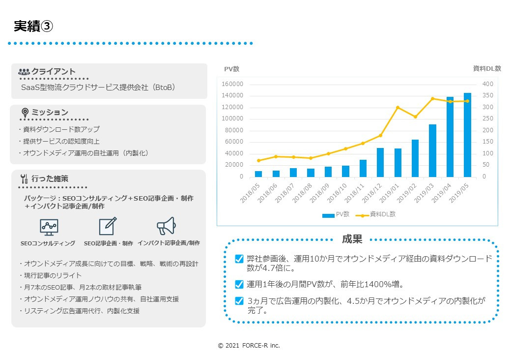 FORCE-R株式会社 - オウンドメディア構築・運用のご案内 - {(24 + 1)}ページ目