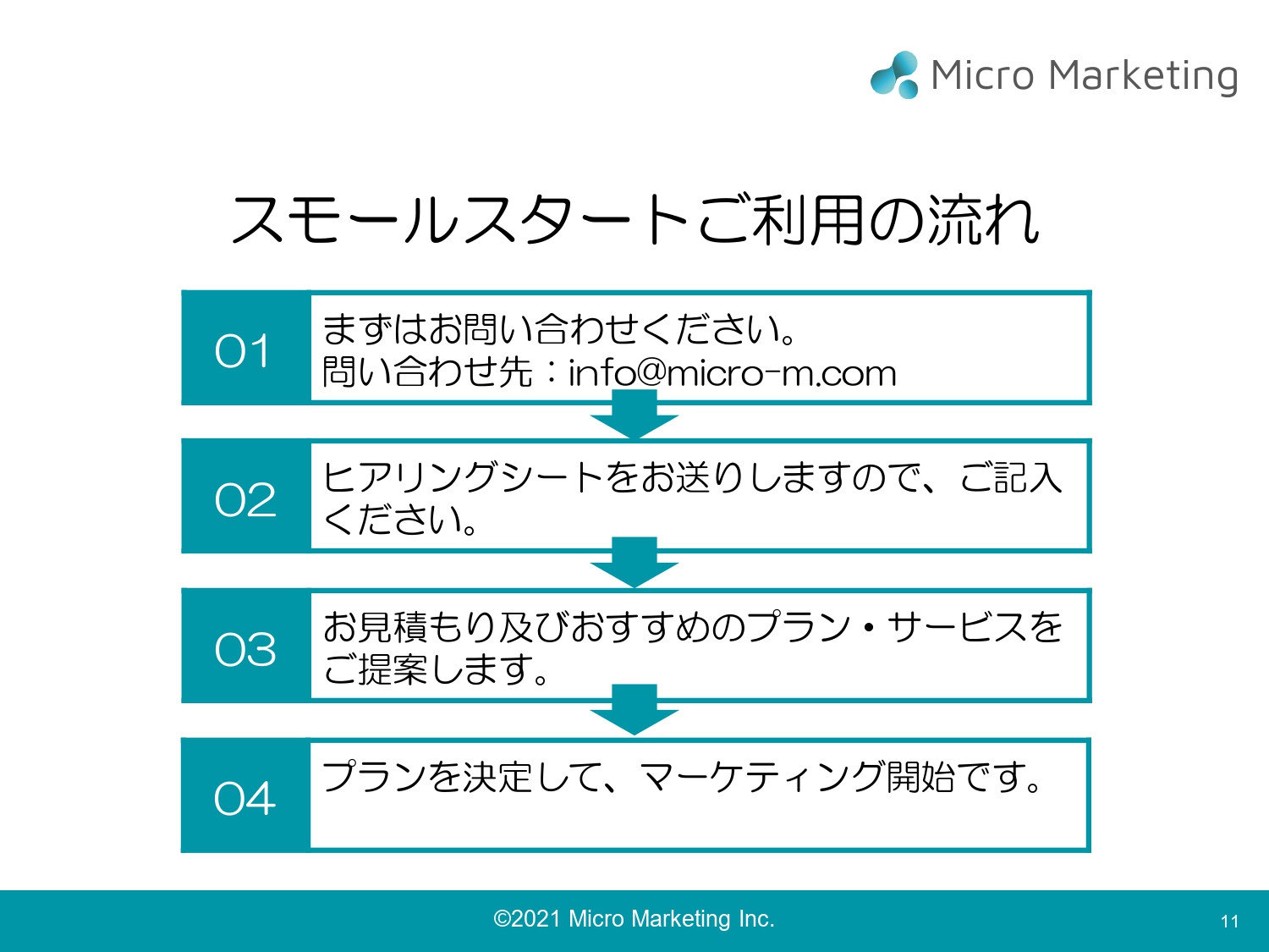 株式会社マイクロ・マーケティング - サブスク型マーケティング支援サービス「スモールスタート」 - {(10 + 1)}ページ目