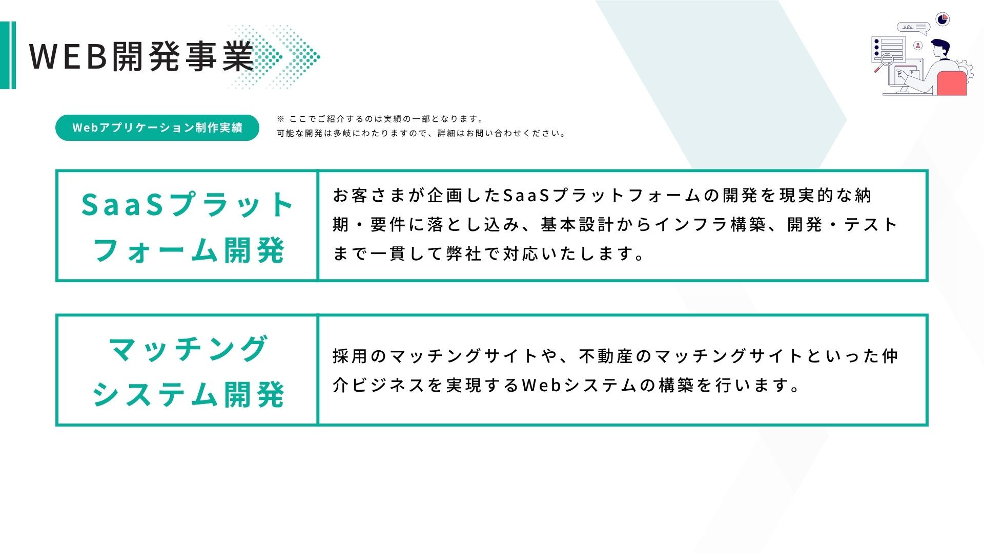 株式会社ShareDan - 会社案内 - {(19 + 1)}ページ目