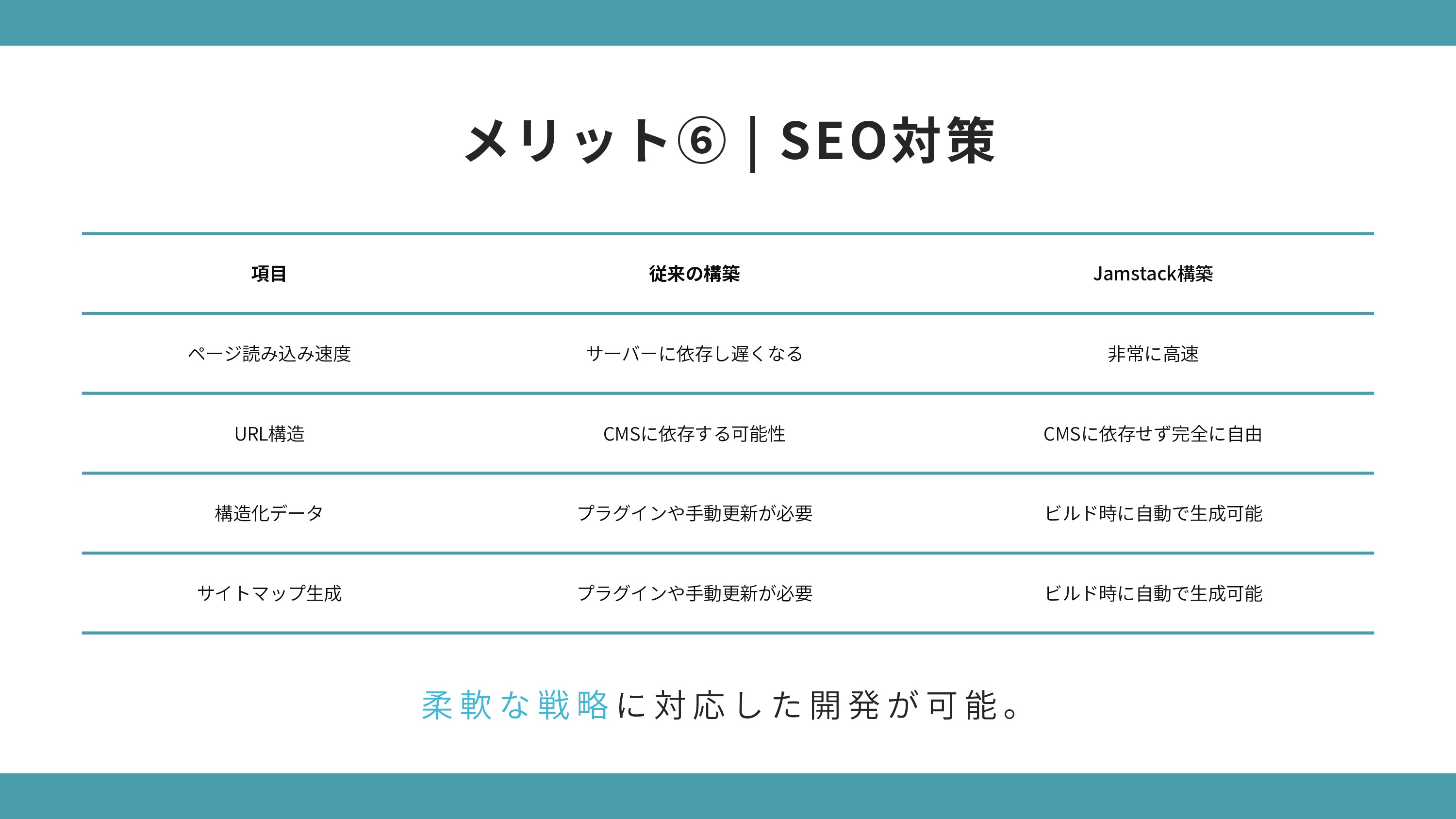 合同会社TamaT - TamaTのWebサイト構築のご紹介 - {(10 + 1)}ページ目