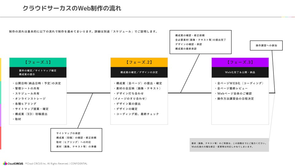 クラウドサーカス株式会社 - Web制作サービス概要資料 - {(10 + 1)}ページ目