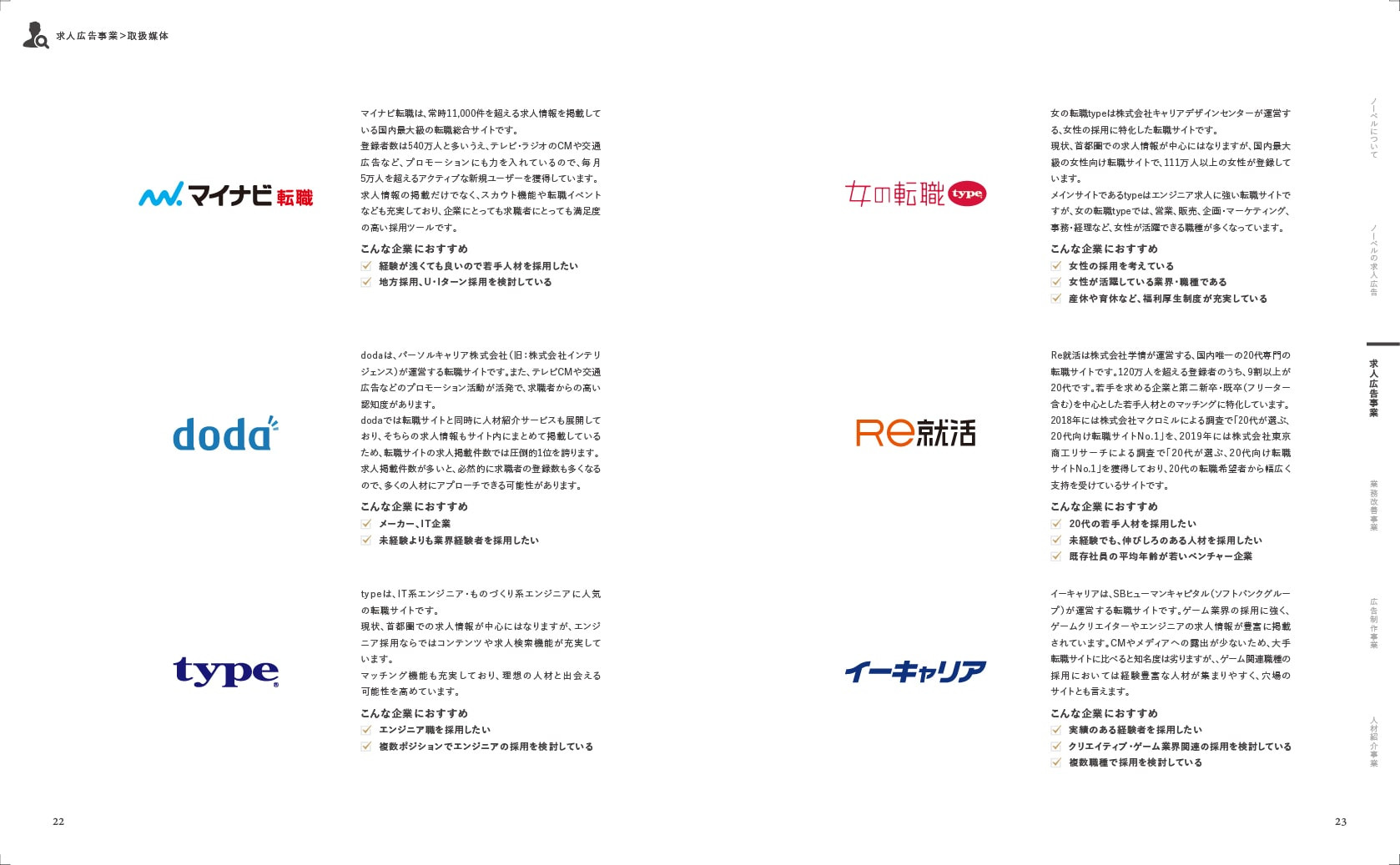 株式会社NOVEL（ノーベル） - 会社紹介資料 - {(11 + 1)}ページ目