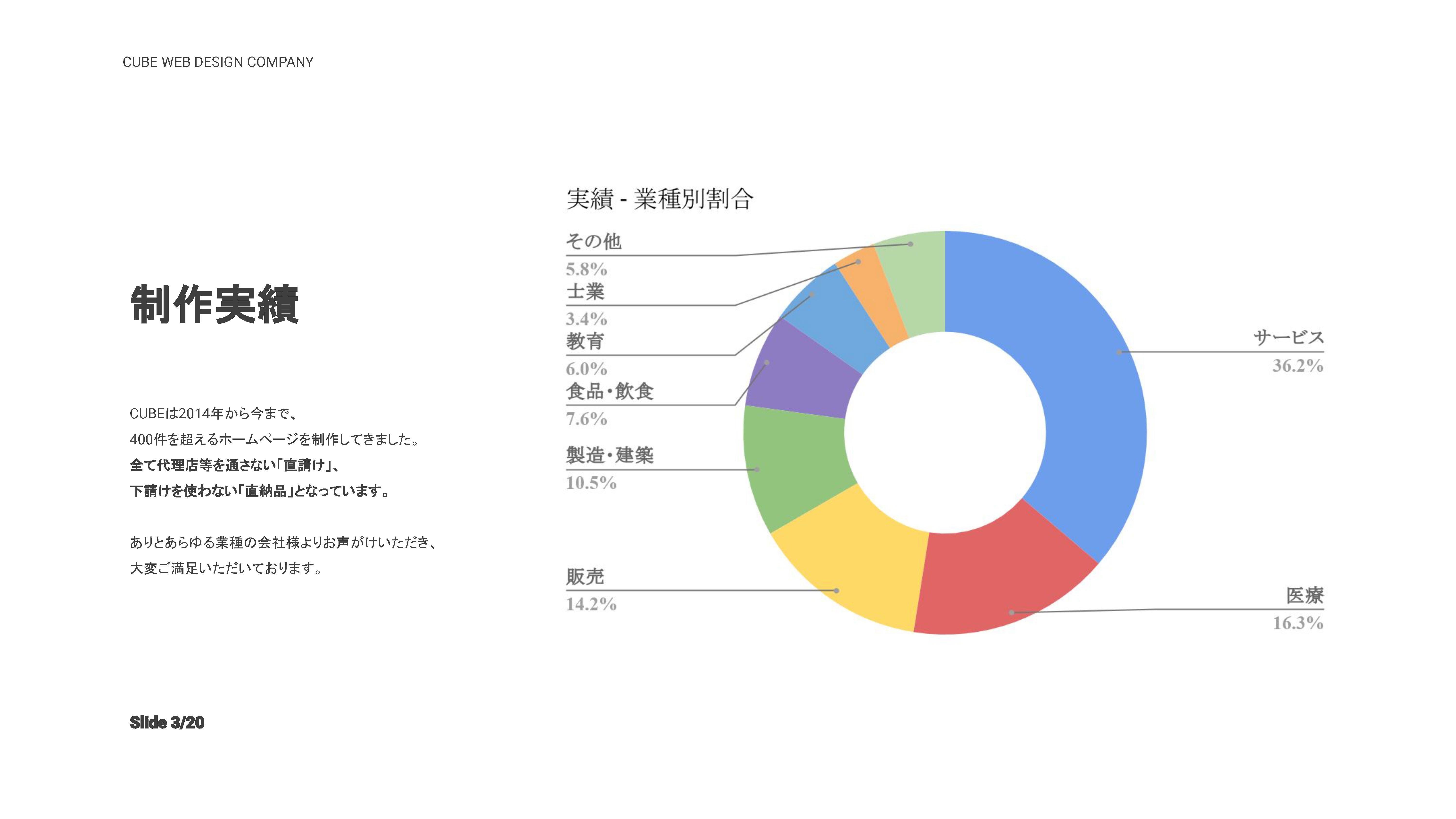 株式会社CUBE - CUBEのホームページ制作 - {(2 + 1)}ページ目