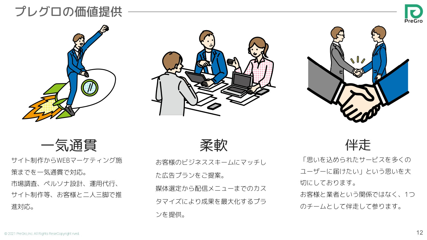 株式会社プレグロ - 会社紹介資料20220221 - {(11 + 1)}ページ目