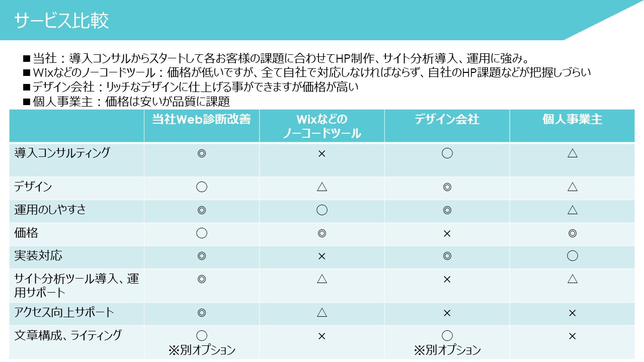 オルターボ株式会社 - サービスご案内 - {(1 + 1)}ページ目