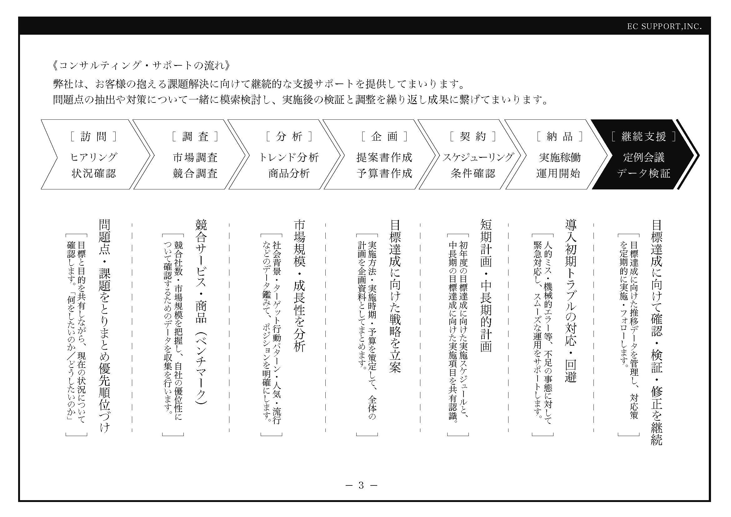 【福島県郡山市】ECサポート株式会社 - 営業案内 - {(3 + 1)}ページ目