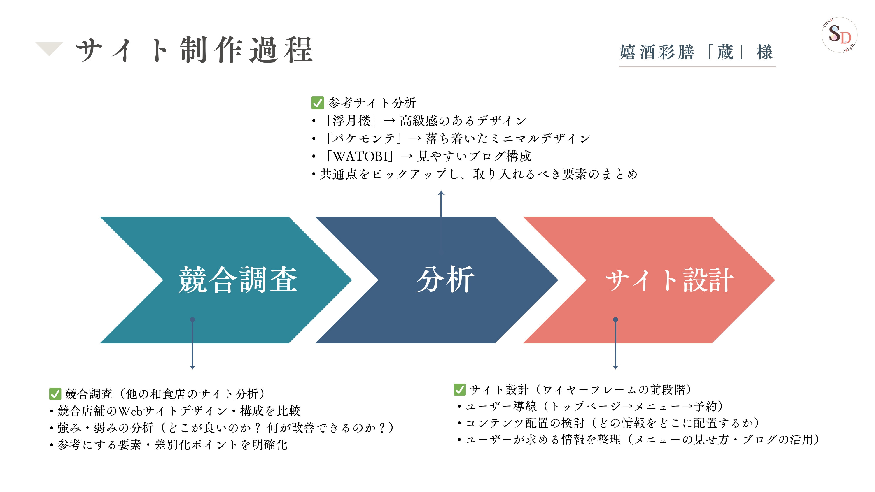 Sarana_Design. - 会社案内 - {(13 + 1)}ページ目