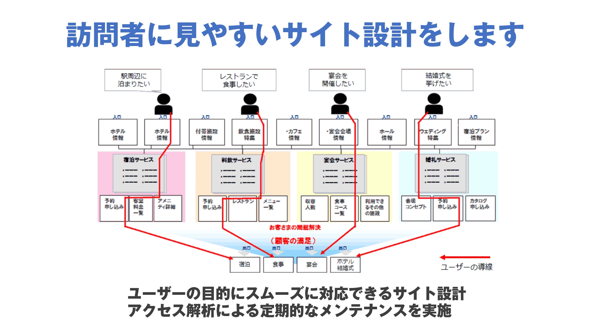 株式会社webもり - 実績資料 - {(11 + 1)}ページ目