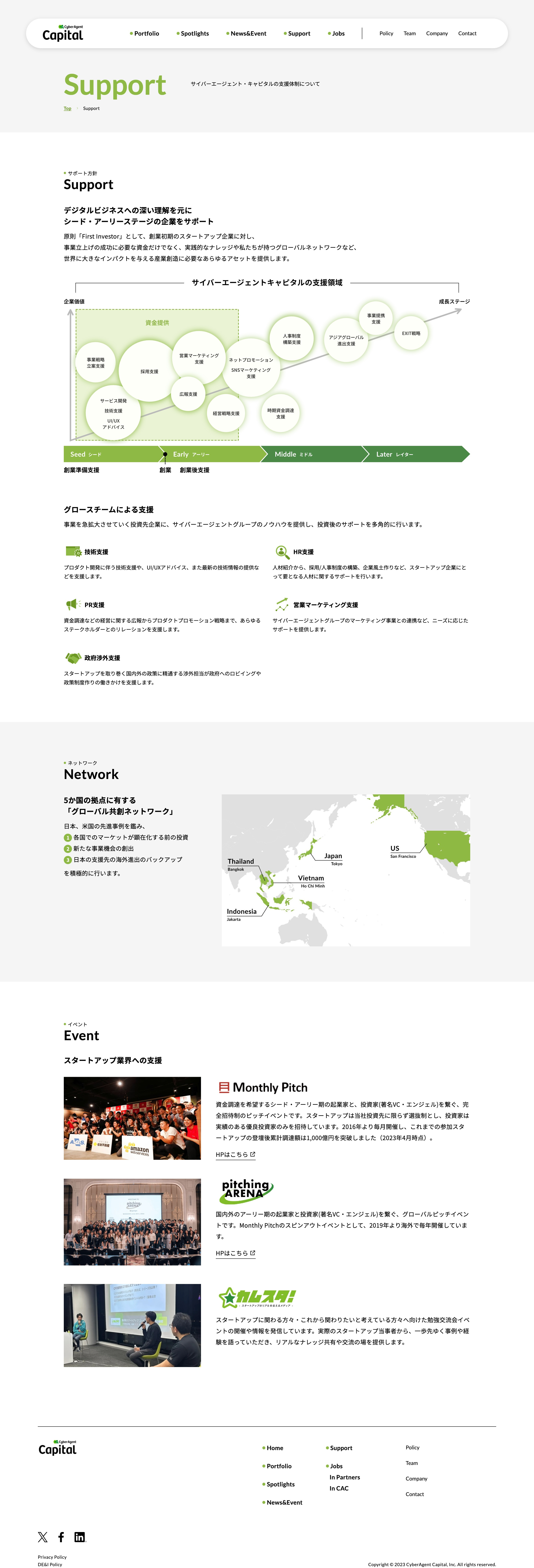 株式会社サイバーエージェント・キャピタルのスクショ(PC下層ページ)