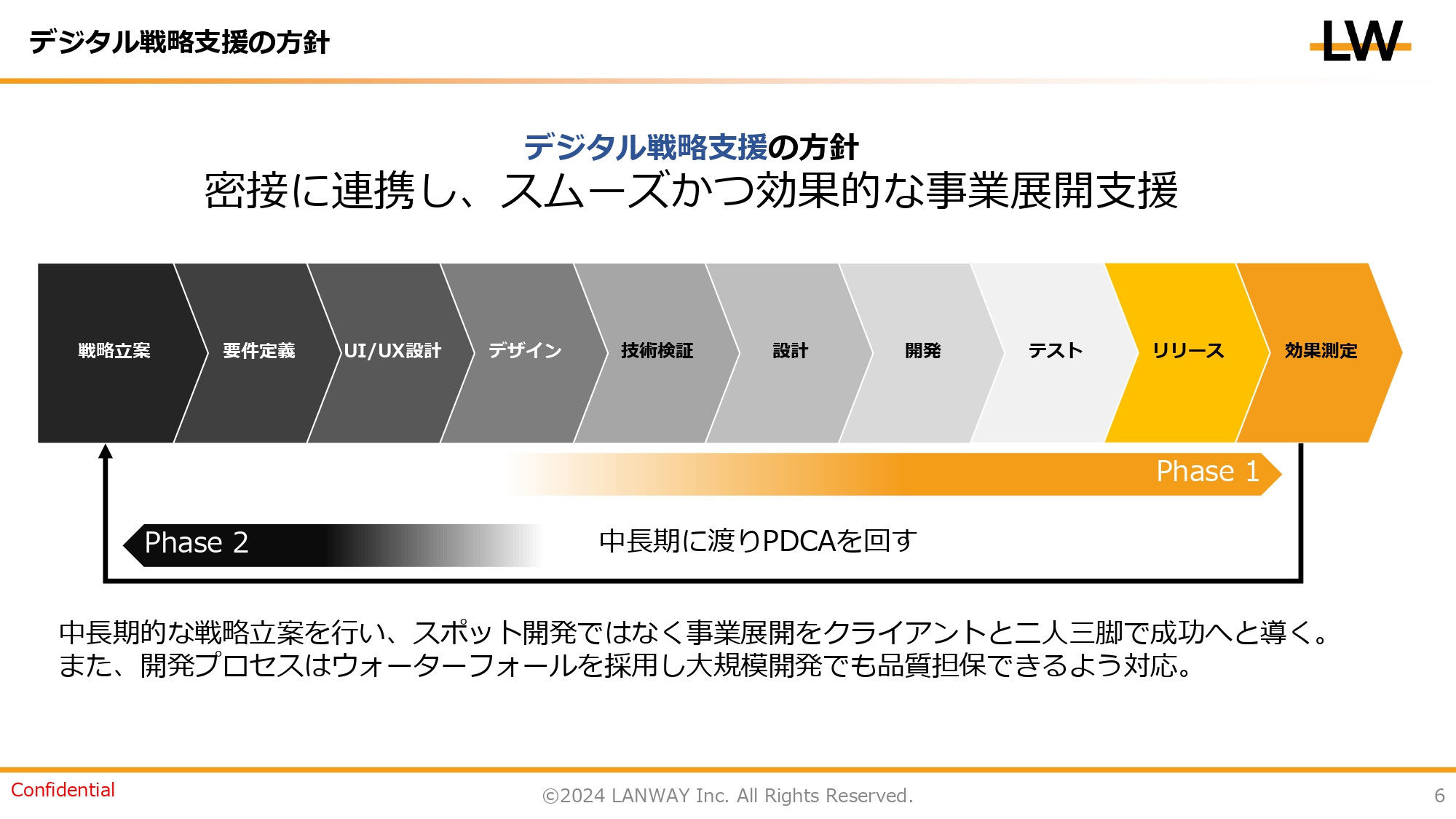 株式会社ランウェイ - 株式会社ランウェイ - {(5 + 1)}ページ目
