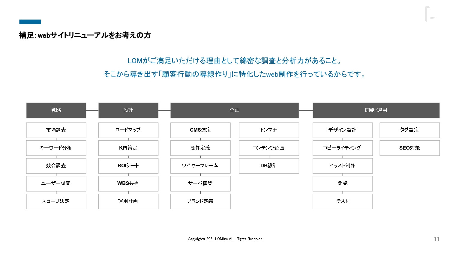 株式会社LOM - LOM会社案内 - {(10 + 1)}ページ目