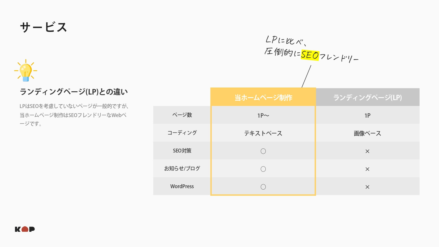 株式会社KOP - ToC店舗向け制作案内 - {(10 + 1)}ページ目