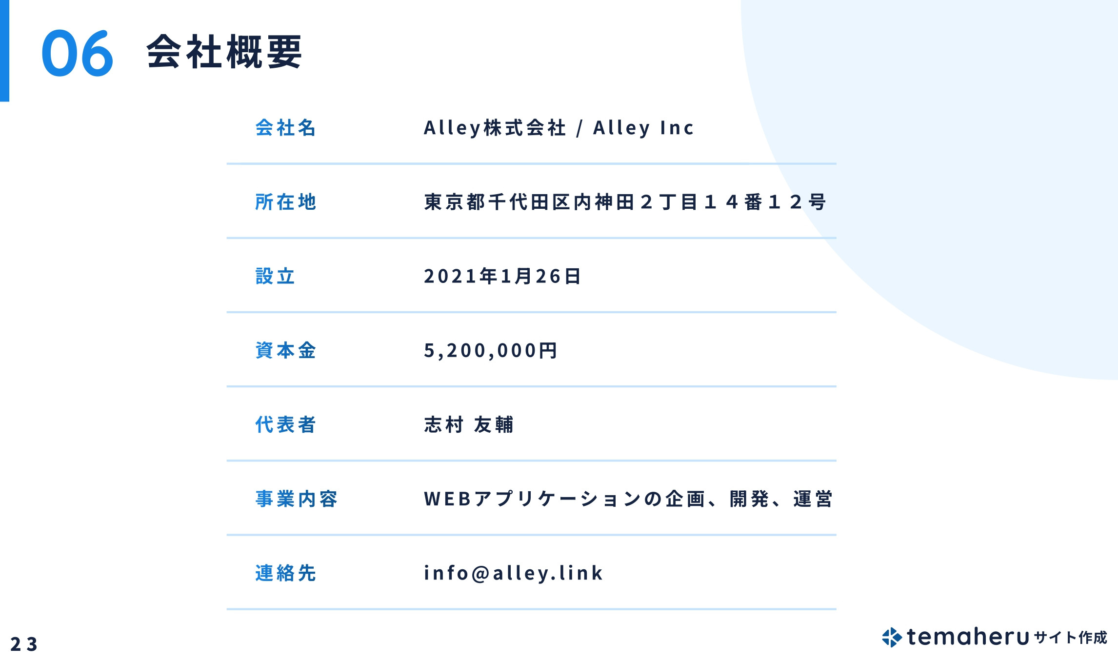 Alley株式会社 - temaheru サイト作成 サービス概要資料 - {(23 + 1)}ページ目