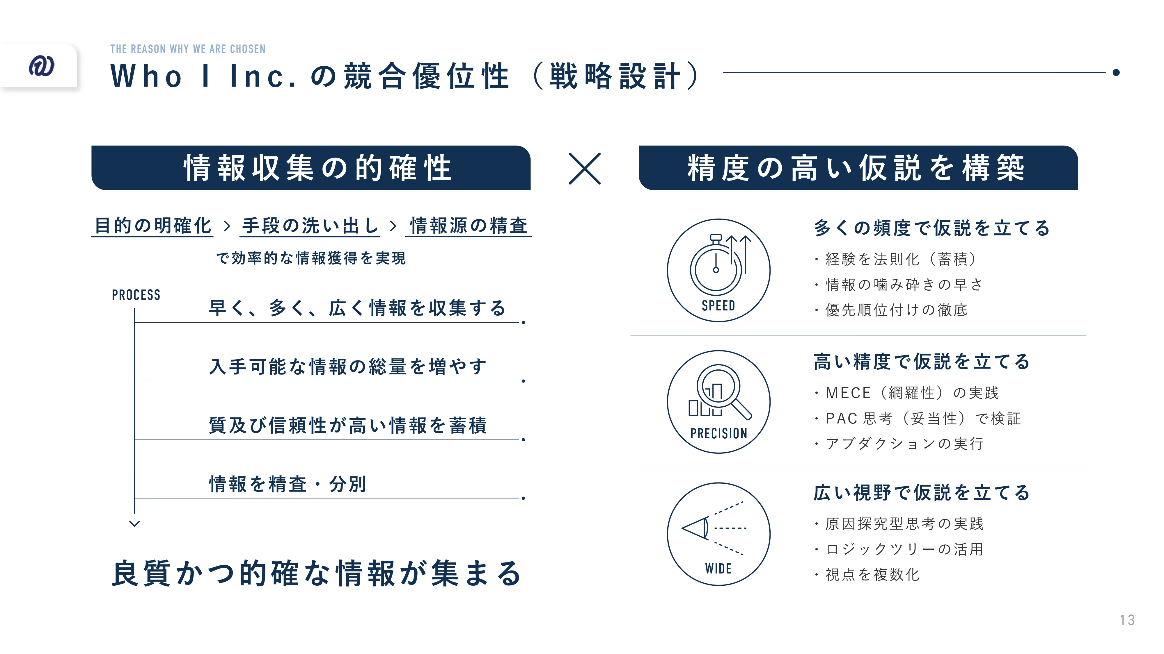 Who I 株式会社 - 会社概要資料 - {(13 + 1)}ページ目