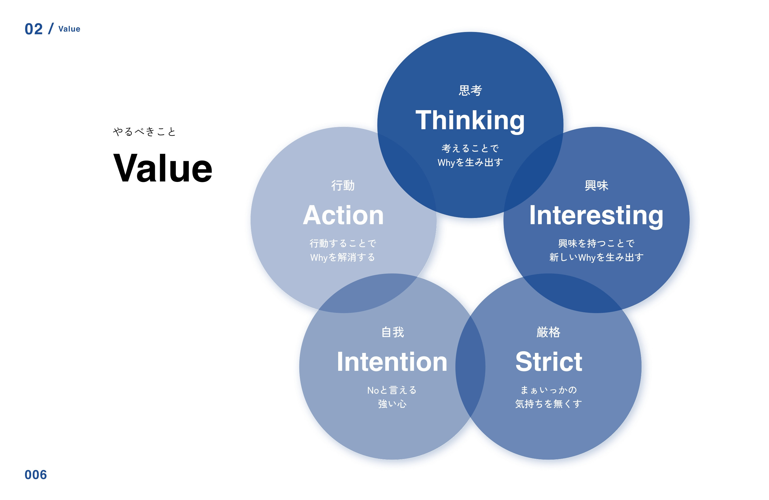 株式会社iTech - iTech会社概要 - {(7 + 1)}ページ目