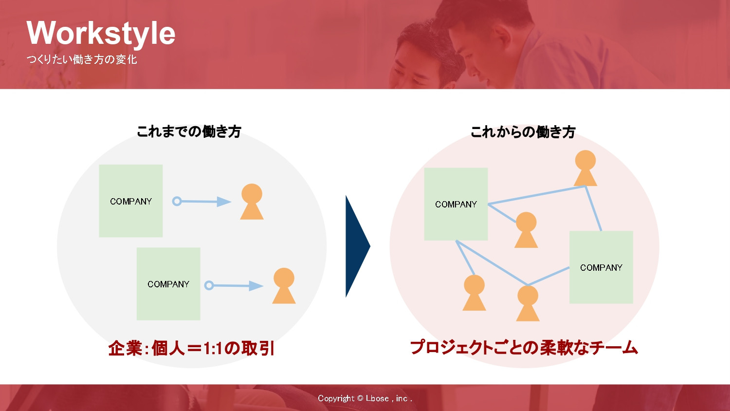 株式会社Lbose(エルボーズ） - 会社案内・新規事業開発支援「ATTEND biz」事業案内 - {(14 + 1)}ページ目
