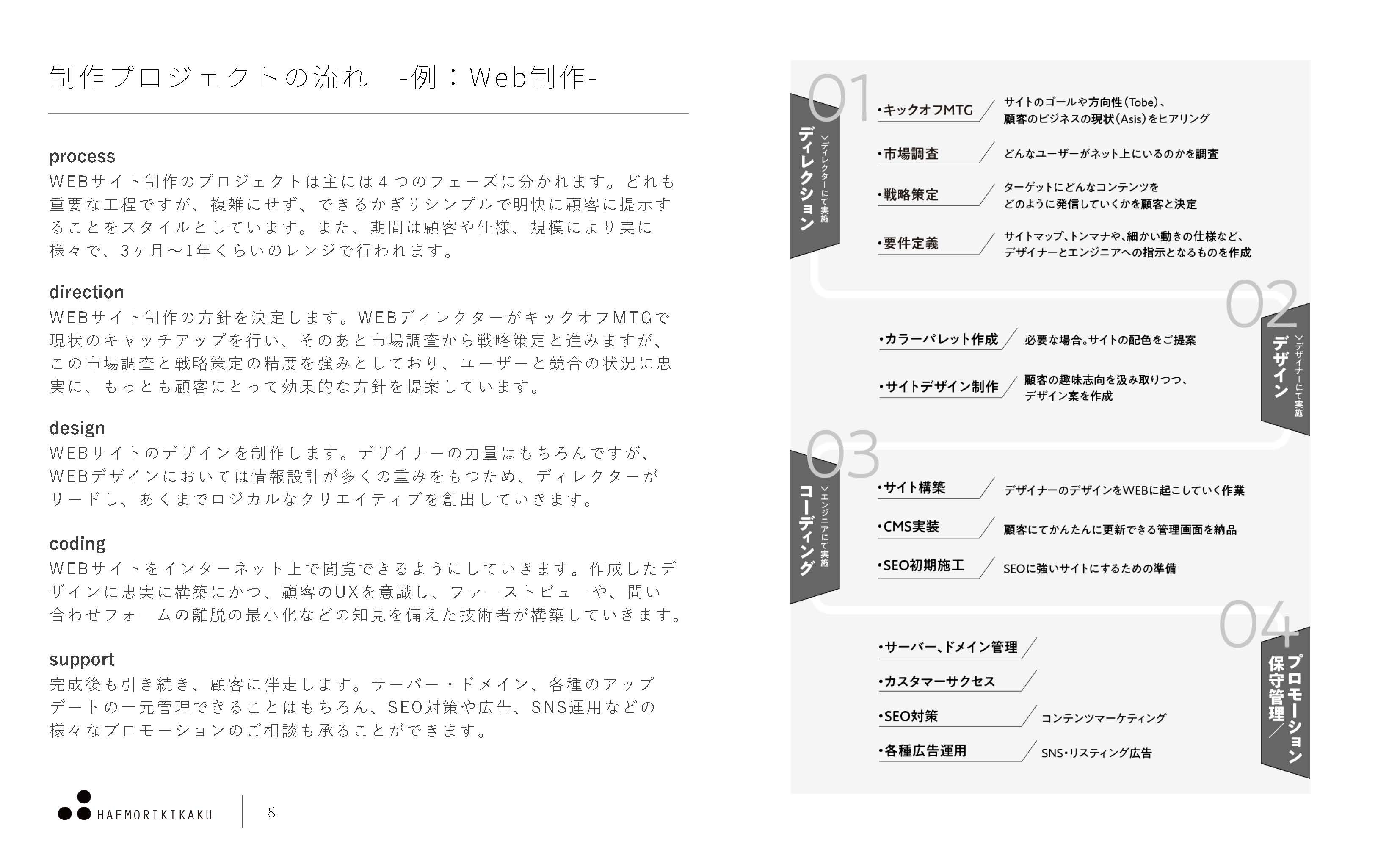 株式会社ハエモリ企画 - 株式会社ハエモリ企画会社資料 - {(7 + 1)}ページ目