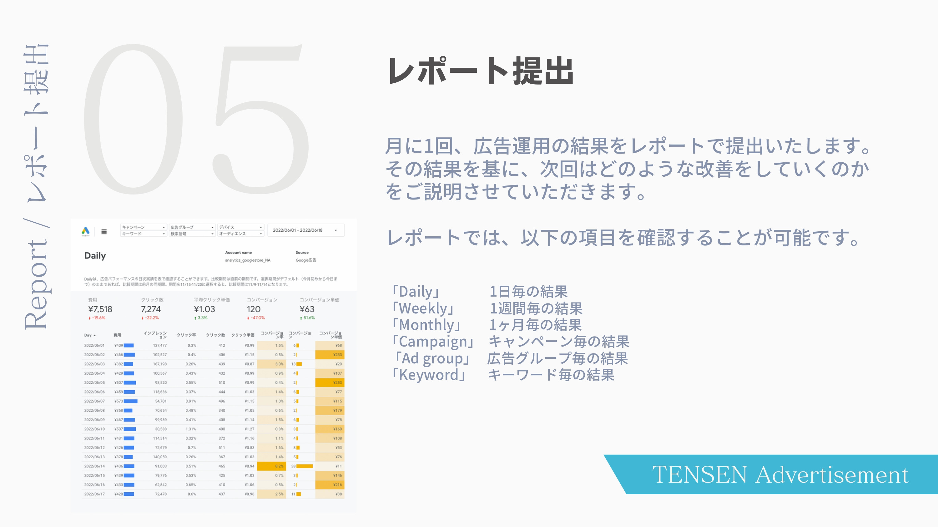 株式会社TENSEN - リスティング広告運用代行 - {(6 + 1)}ページ目