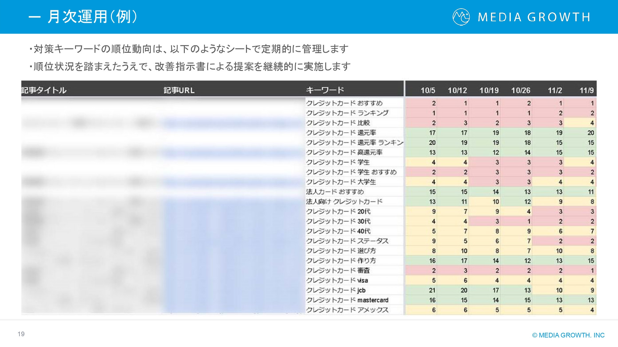 株式会社メディアグロース - SEO対策コンサルティング・SEO記事制作代行 サービス資料【株式会社メディアグロース】 - {(18 + 1)}ページ目