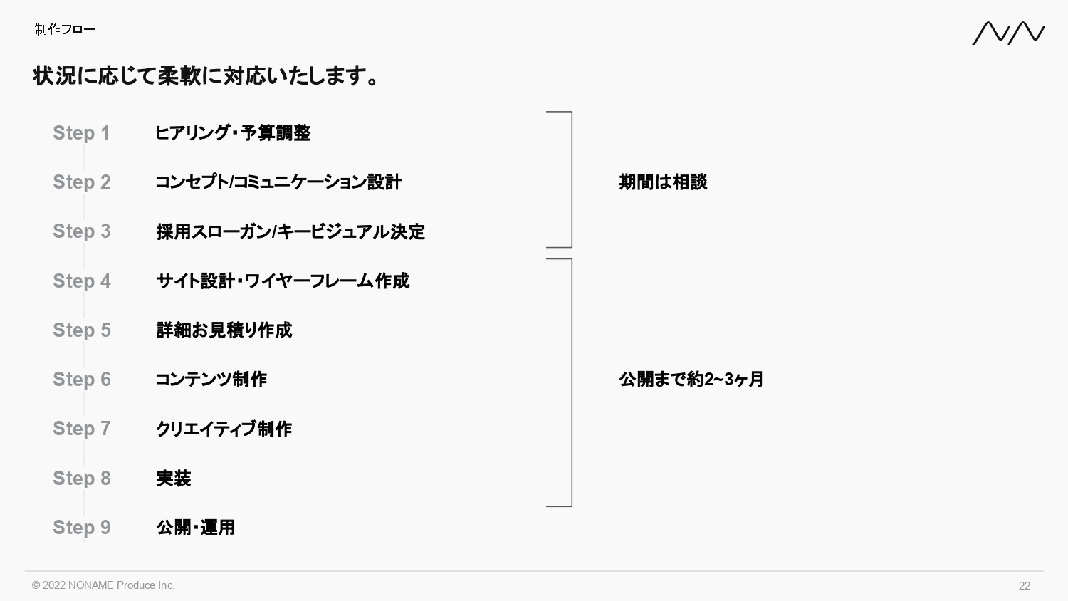 株式会社NONAME Produce - 採用サイト制作事業 | n2p - {(21 + 1)}ページ目