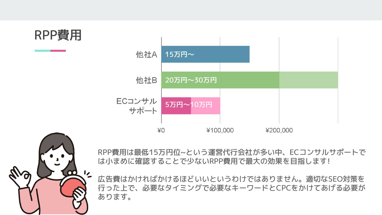 E-be-A株式会社 - 【ECコンサルサポート】サービス資料 - {(18 + 1)}ページ目