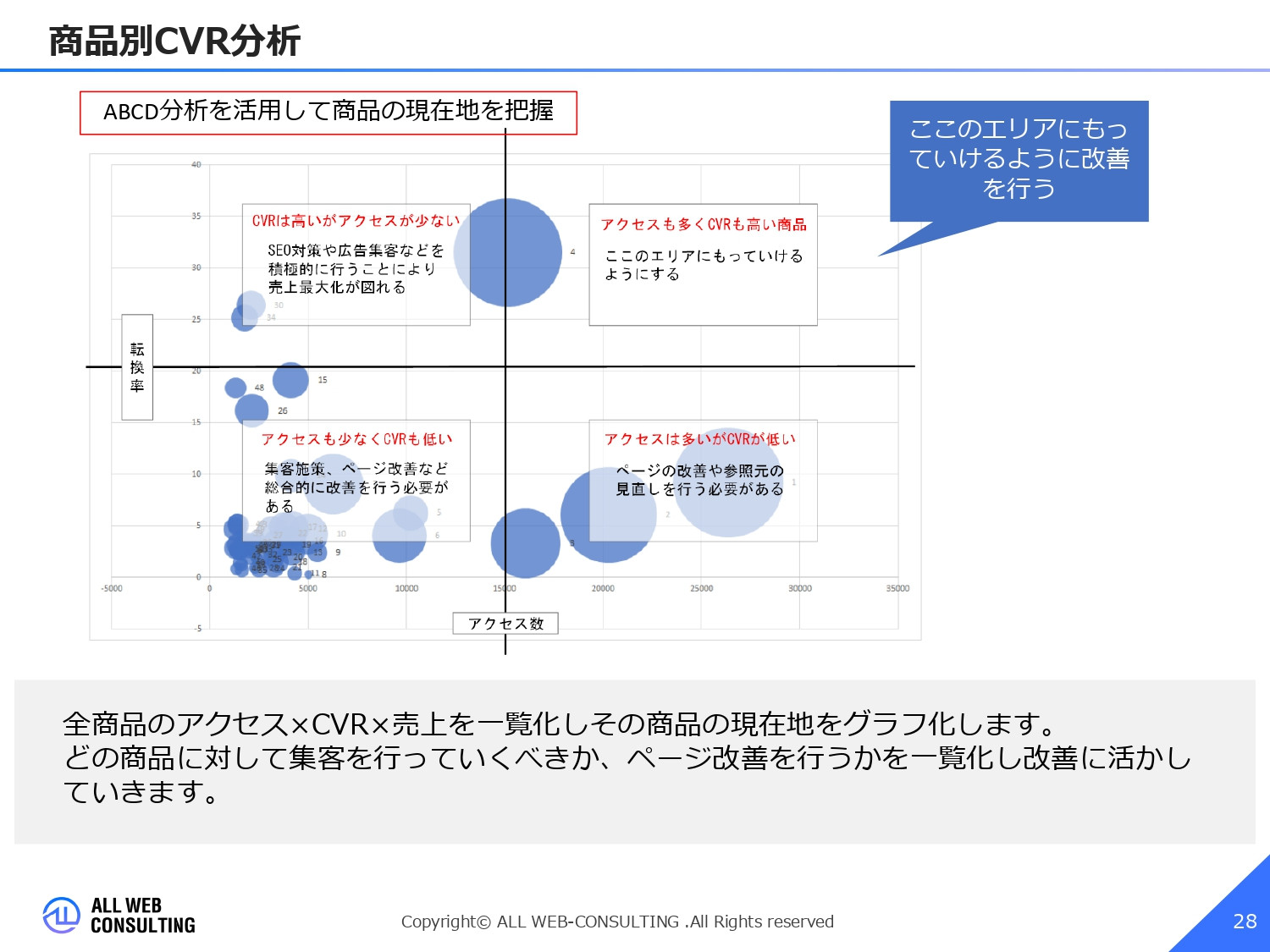 株式会社ALL WEB CONSULTING - ECサイト分析サービス概要 - {(27 + 1)}ページ目