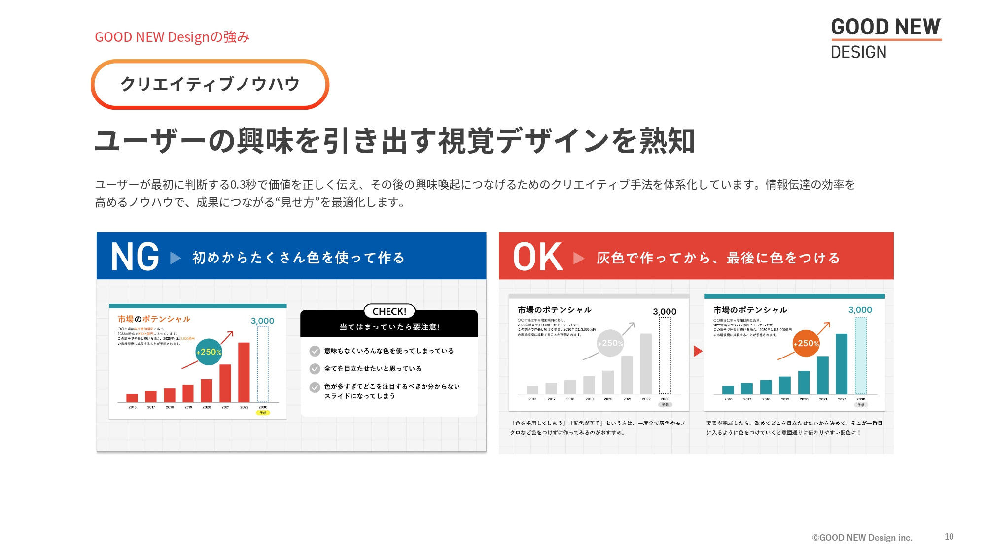 GOOD NEW Design株式会社 - 会社紹介資料 - {(9 + 1)}ページ目