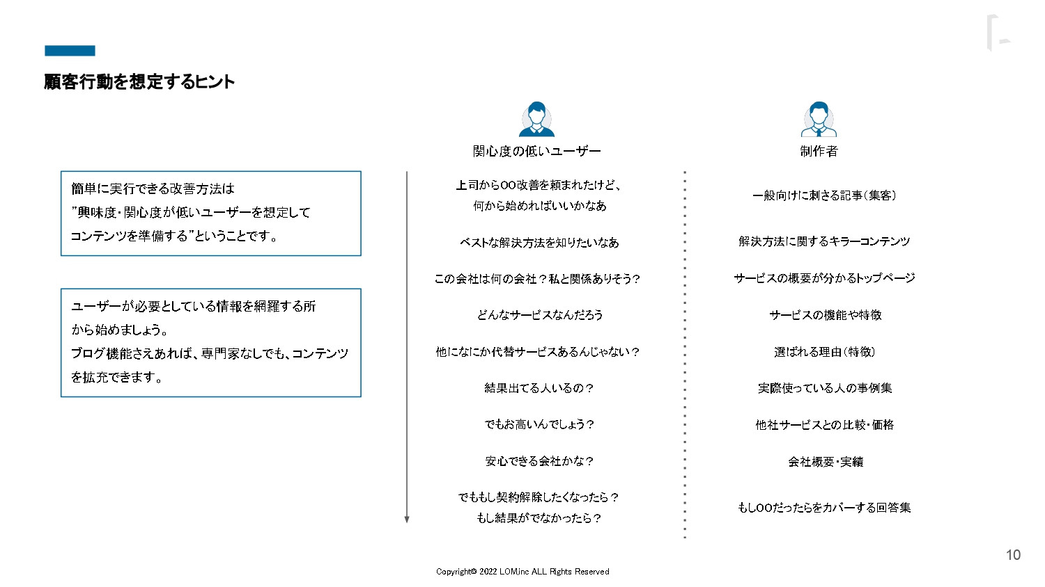 株式会社LOM - リードを増やすサービスサイト - {(9 + 1)}ページ目