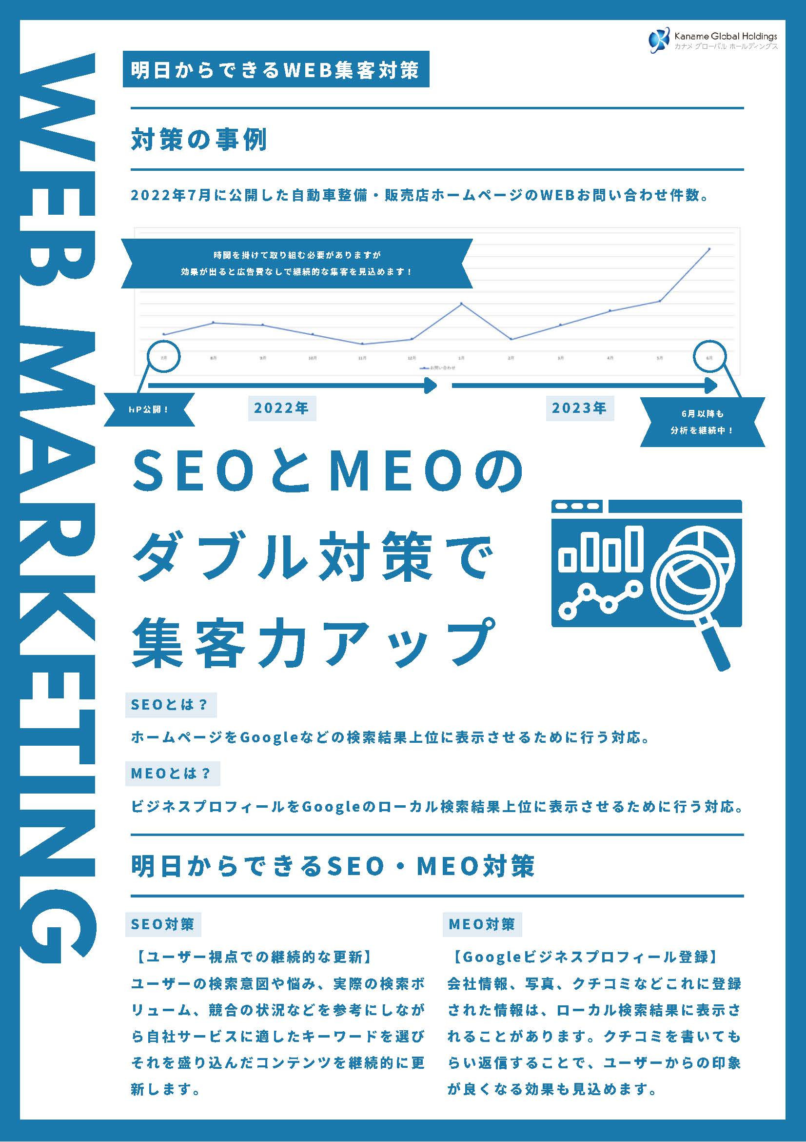 有限会社カナメグローバルホールディングス - SEO・MEO対策によるWEB集客対策 - {(0 + 1)}ページ目