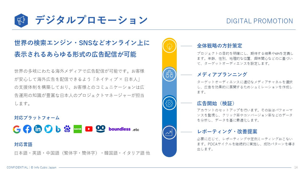 株式会社インフォキュービック・ジャパン - 会社紹介資料_株式会社インフォキュービック・ジャパン - {(13 + 1)}ページ目