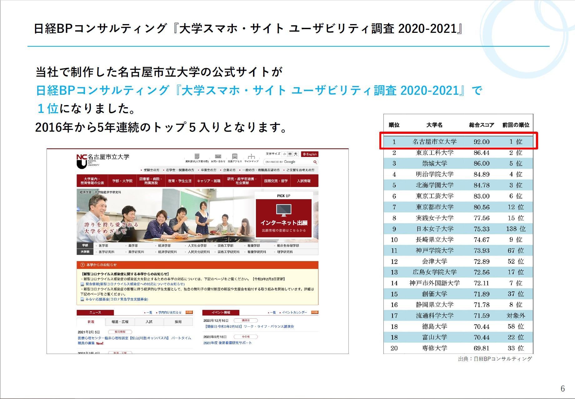 株式会社エーアンドエー - エーアンドエーのご紹介 - {(6 + 1)}ページ目
