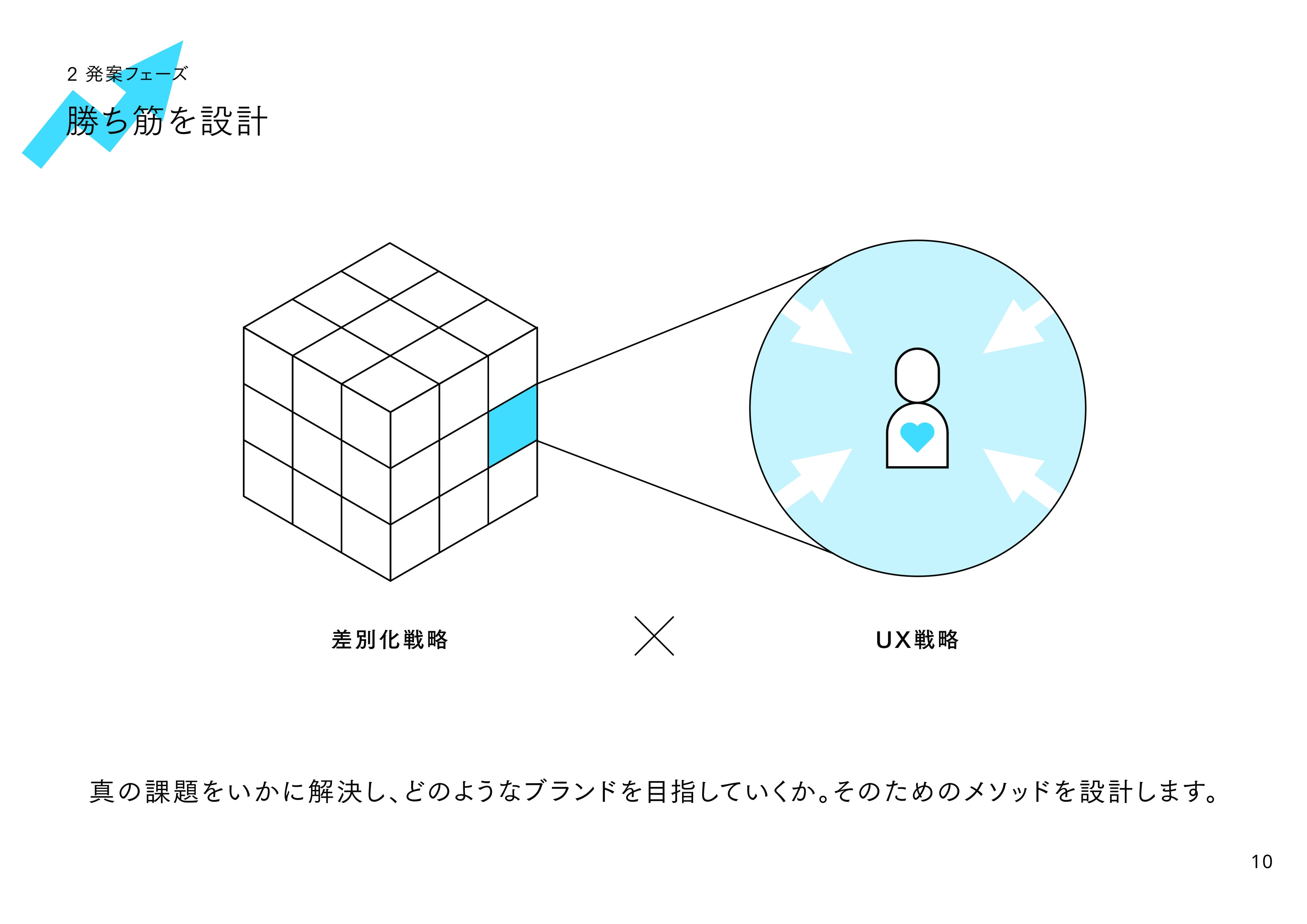 ブランコ株式会社 - 会社紹介 - {(10 + 1)}ページ目