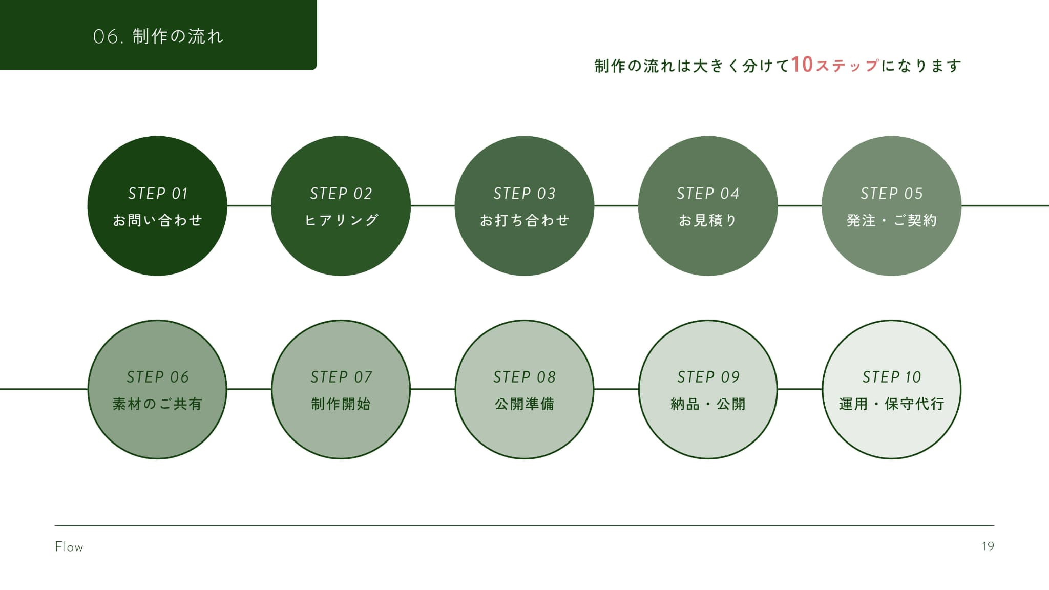 enn web. - サービス案内資料 - {(18 + 1)}ページ目