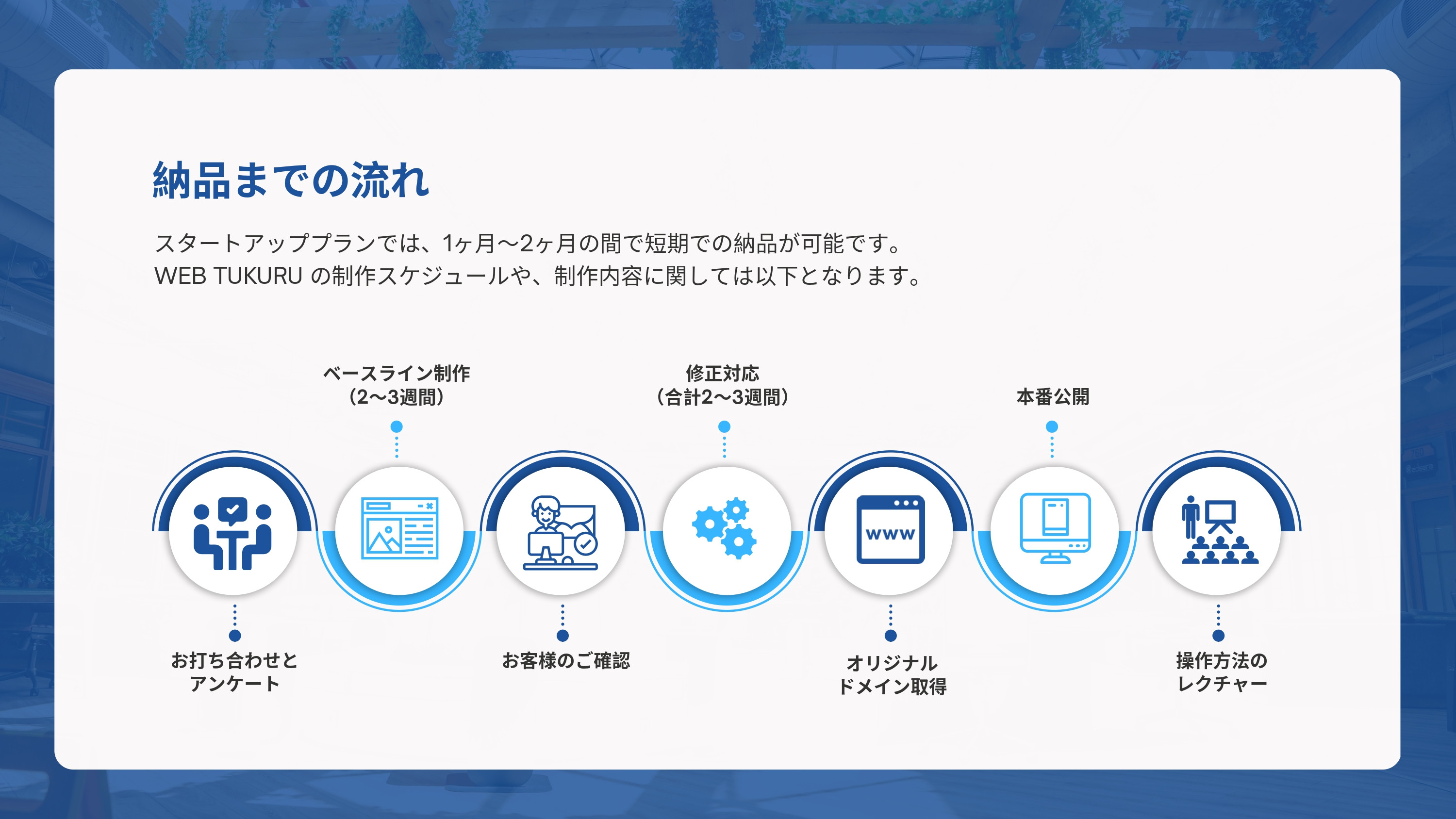 ダイバージェンス株式会社 - スタートアッププラン【5ページ】 - {(5 + 1)}ページ目