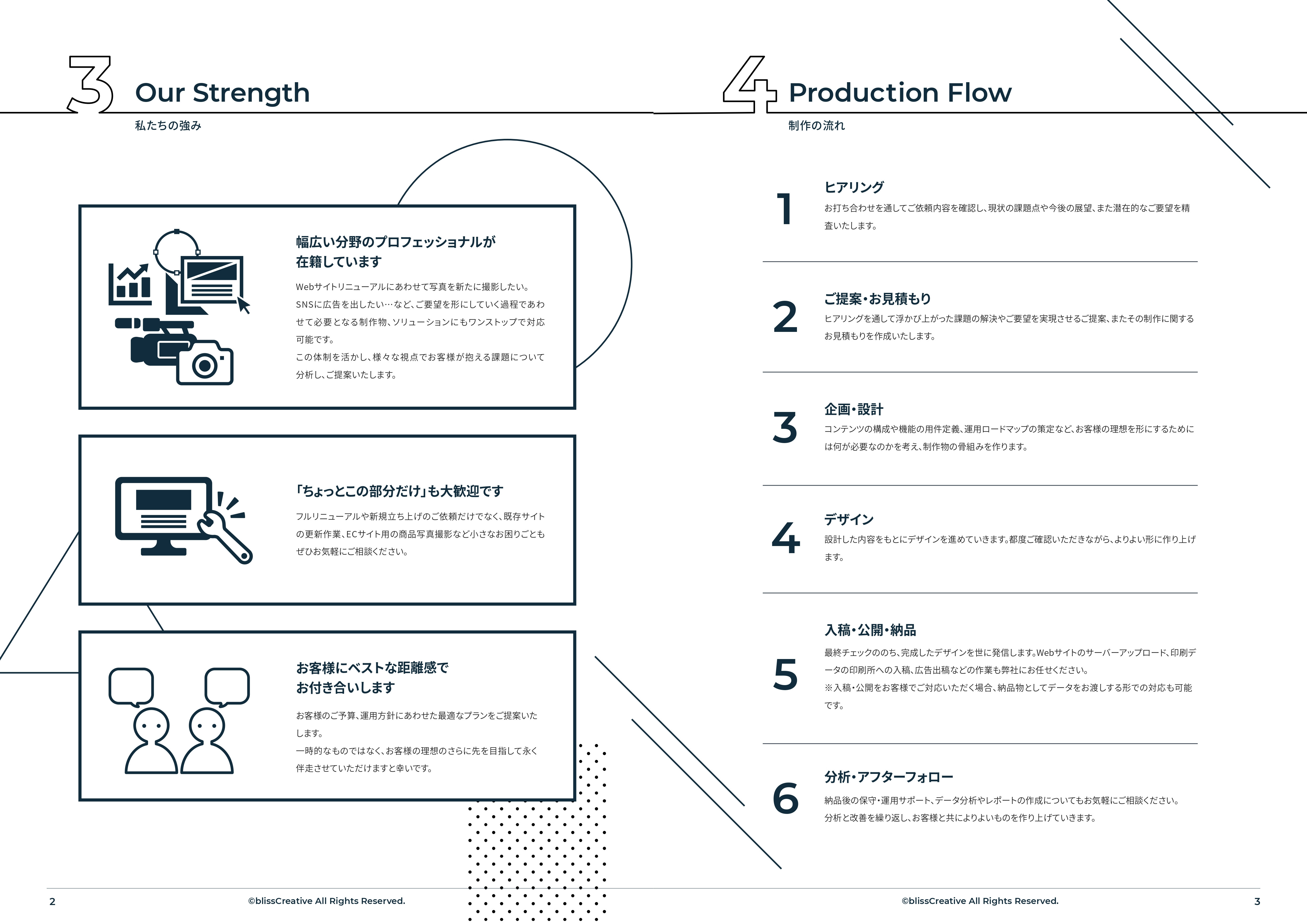 株式会社blissCreative - CompanyProfile - {(2 + 1)}ページ目