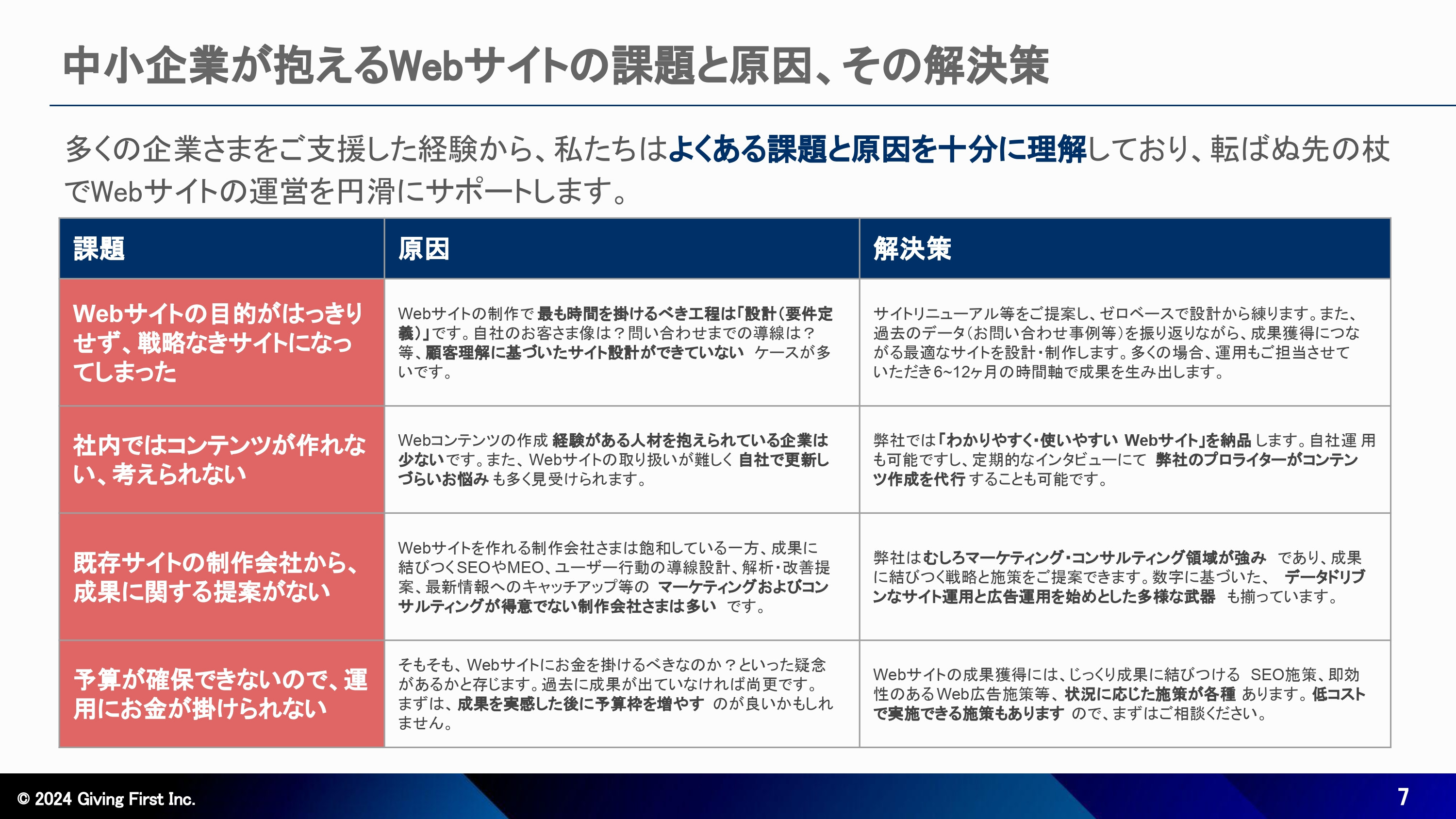 株式会社Giving First - Webサイト制作サービス紹介資料 - {(6 + 1)}ページ目