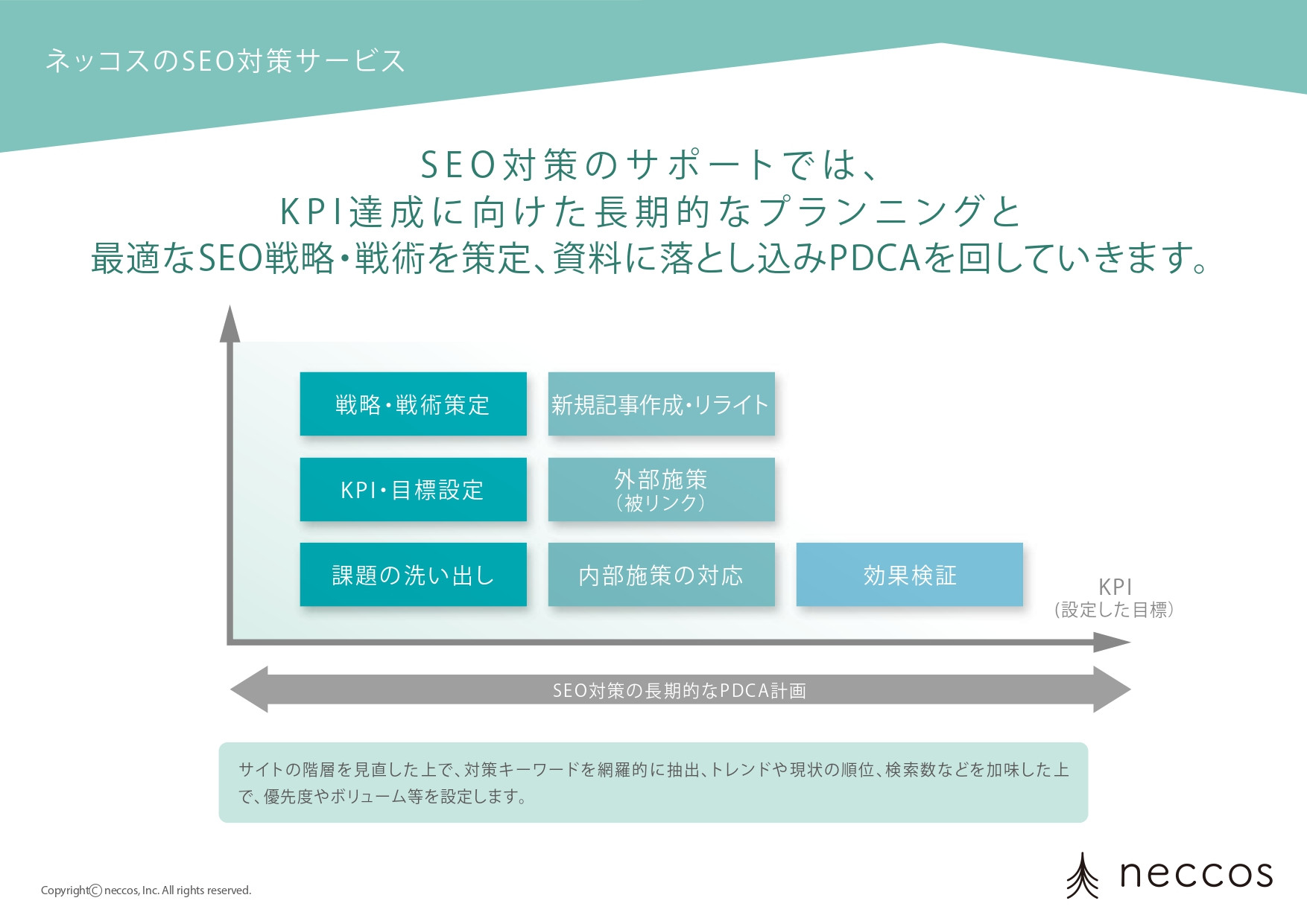 株式会社ネッコス - 会社概要 - {(24 + 1)}ページ目