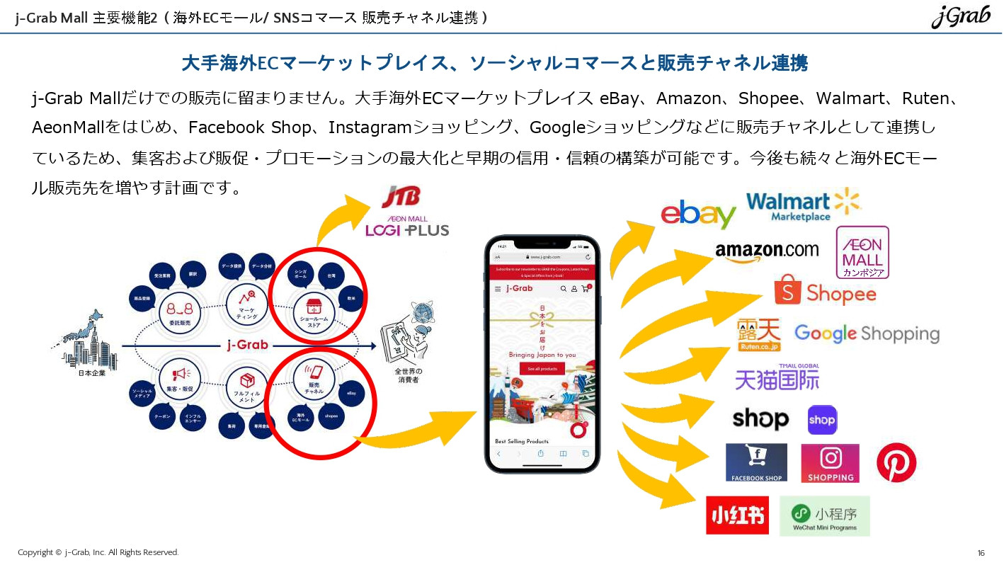 ジェイグラブ株式会社 - 越境EC概要資料 - {(15 + 1)}ページ目