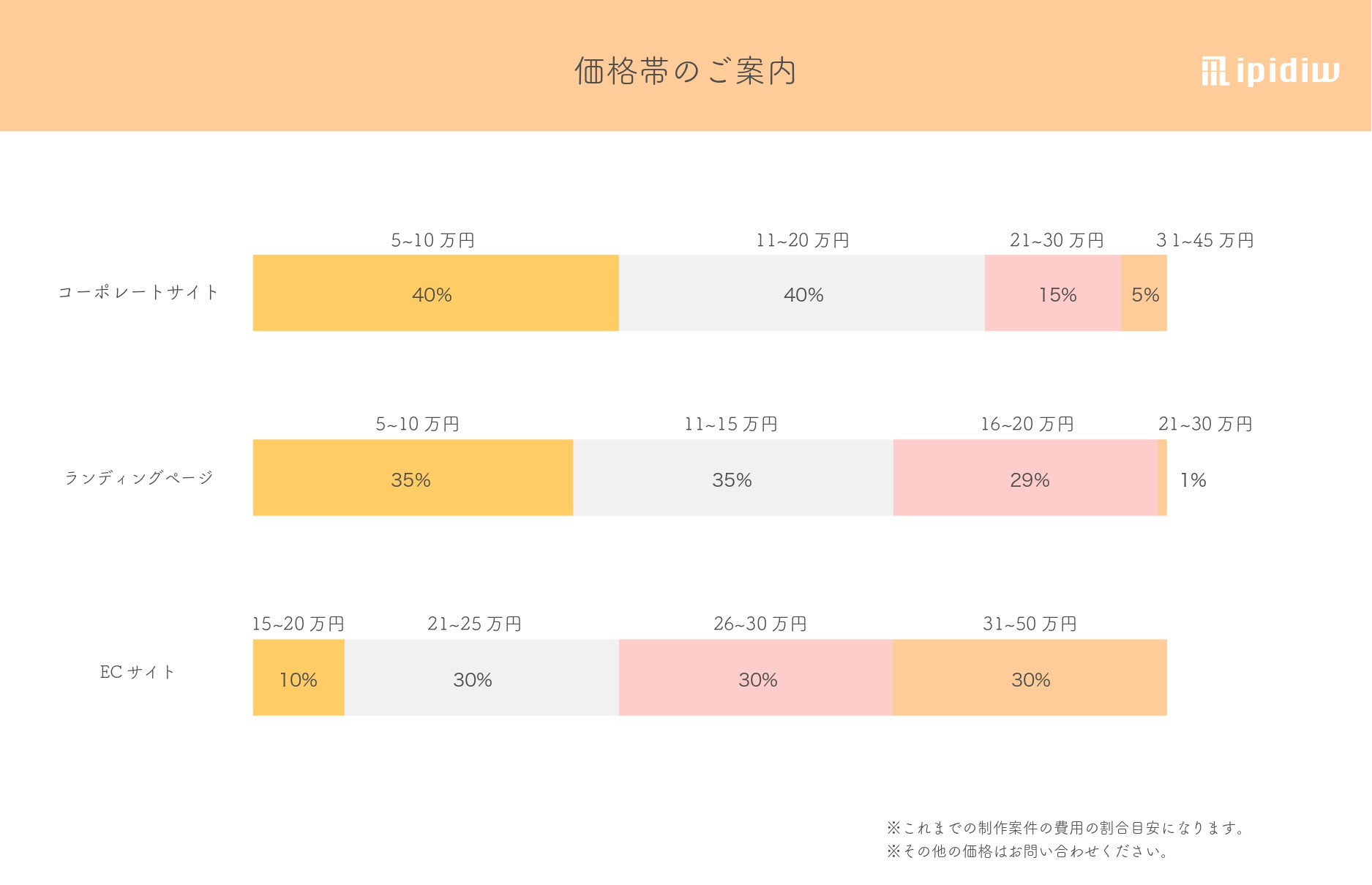株式会社ipidiw - 会社案件 - {(5 + 1)}ページ目