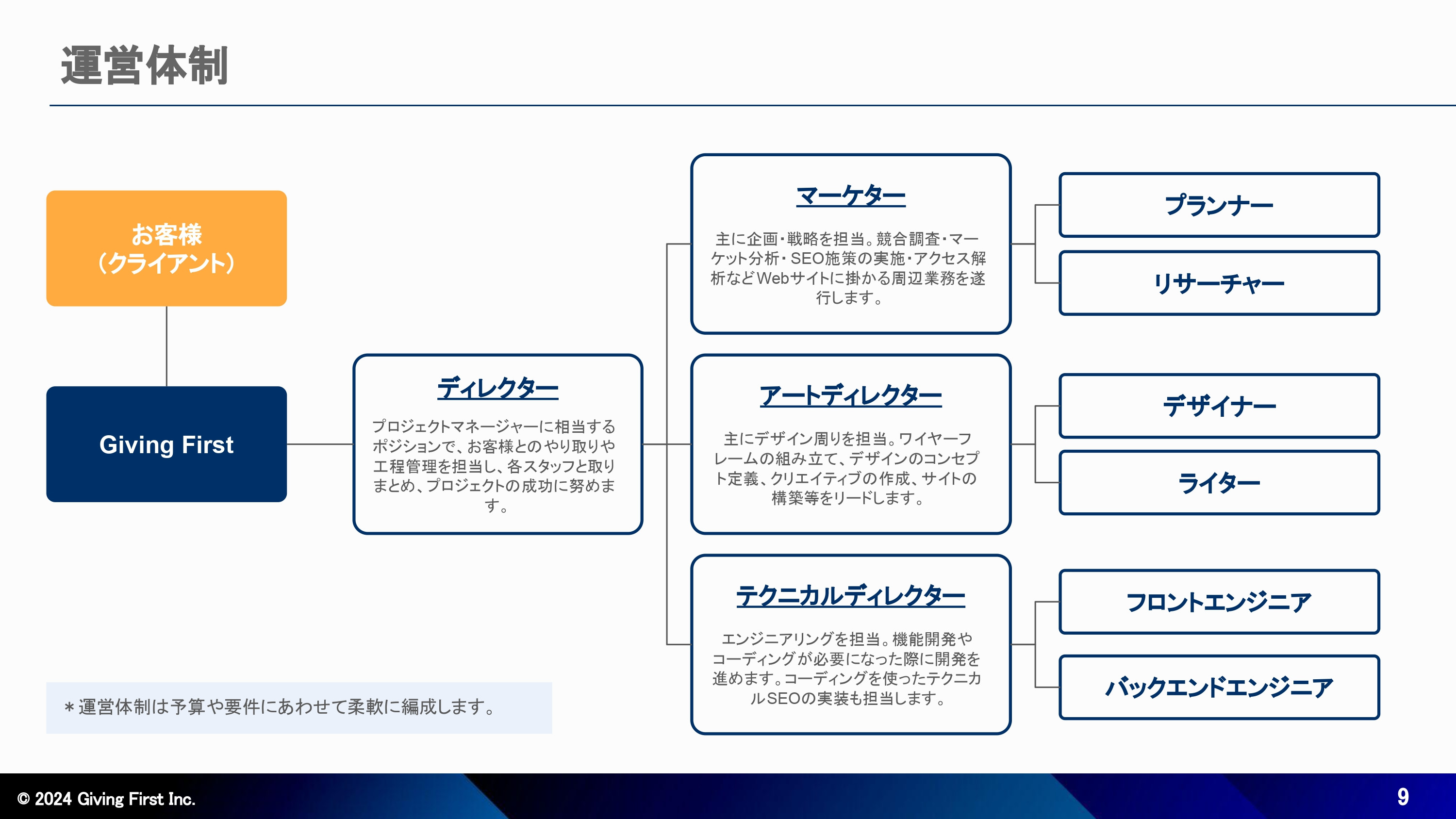 株式会社Giving First - Webサイト制作サービス紹介資料 - {(8 + 1)}ページ目