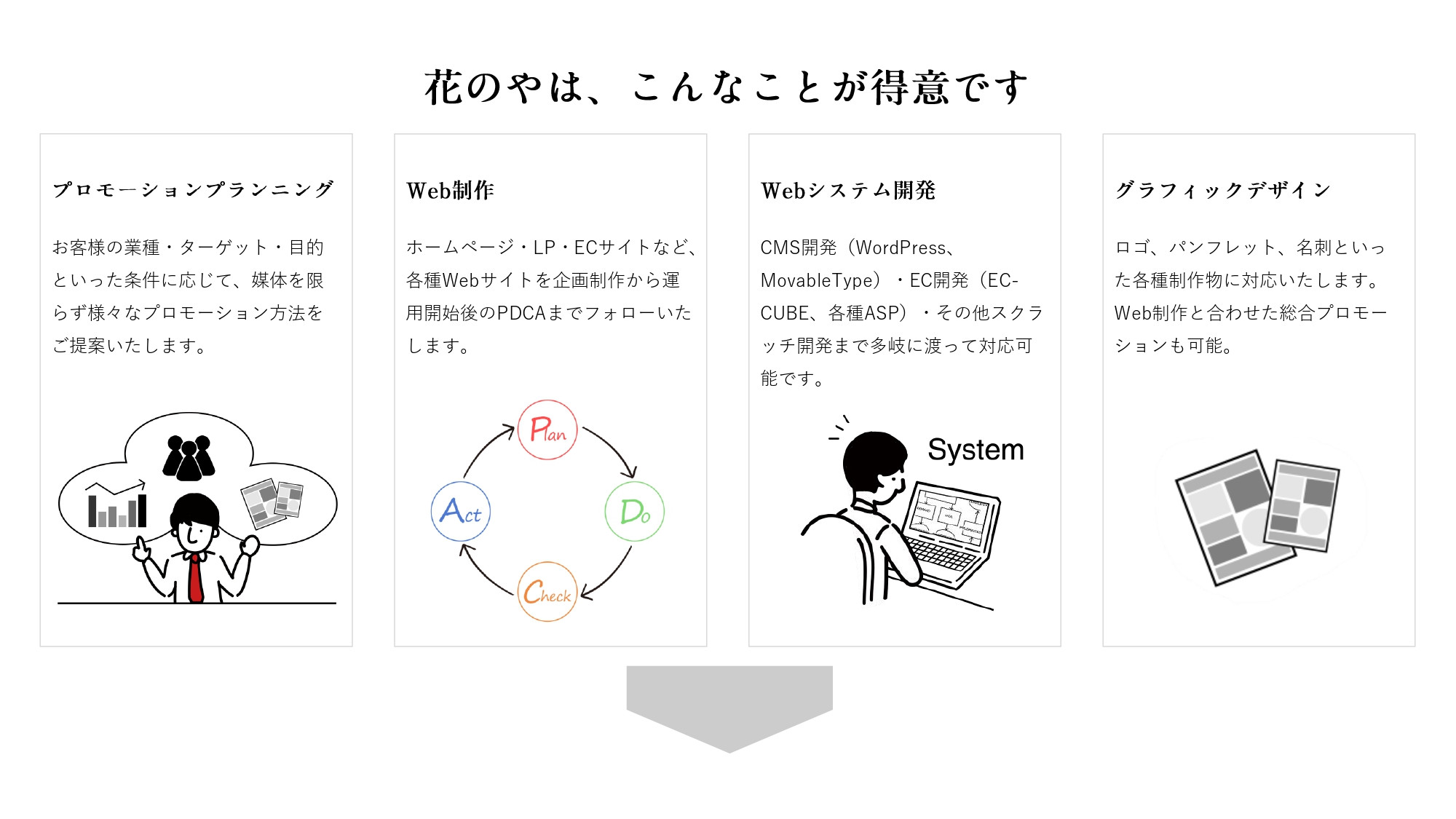 株式会社 花のや - サービス概要 - {(2 + 1)}ページ目