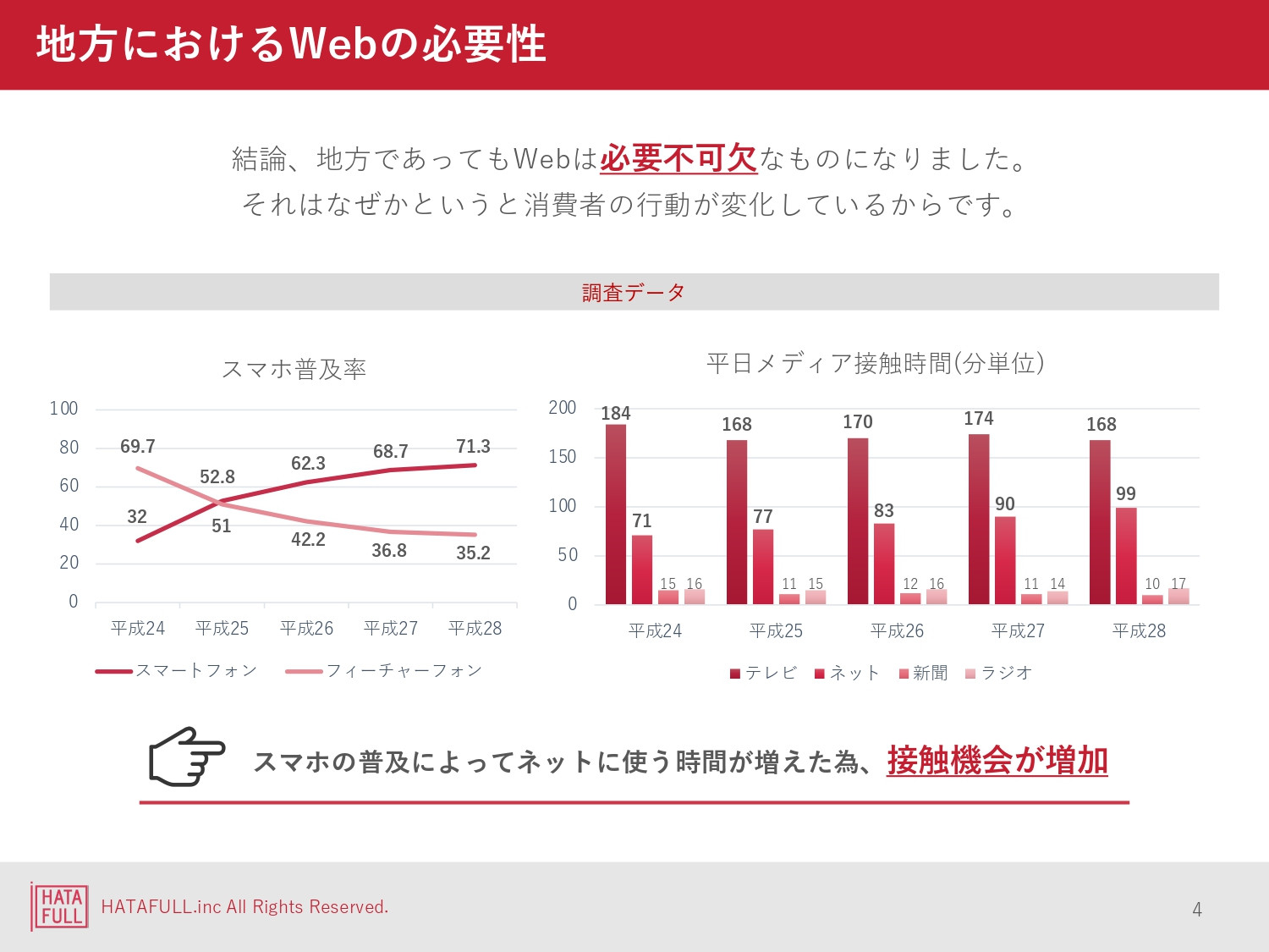 株式会社ハタフル - 株式会社ハタフル会社案内 - {(3 + 1)}ページ目