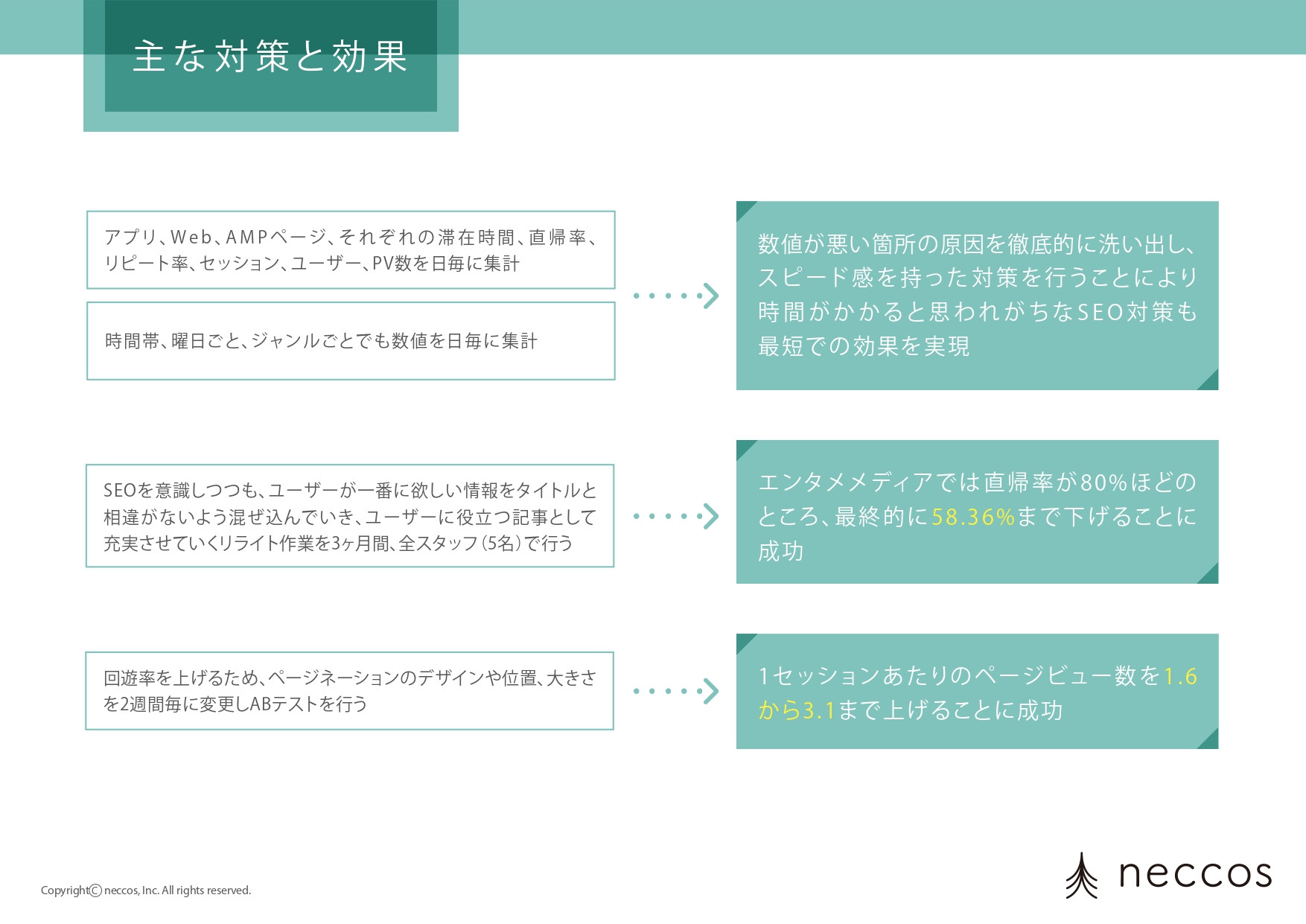 株式会社ネッコス - 会社概要 - {(14 + 1)}ページ目