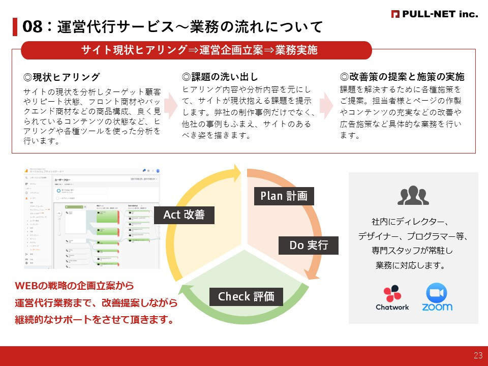 株式会社PULL-NET - ECサイト作成資料 - {(21 + 1)}ページ目