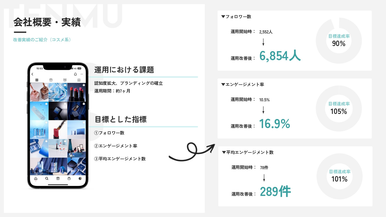 株式会社Tenmu - サービス資料 - {(6 + 1)}ページ目