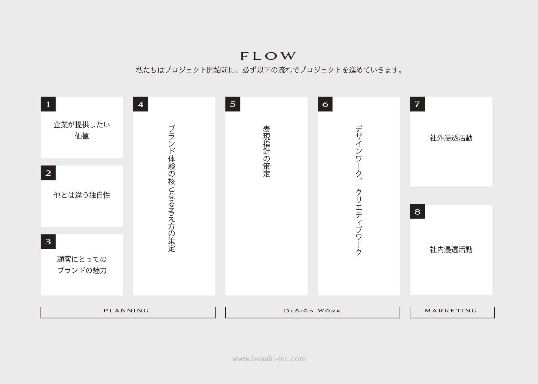 株式会社benshi - 会社概要資料 - {(2 + 1)}ページ目