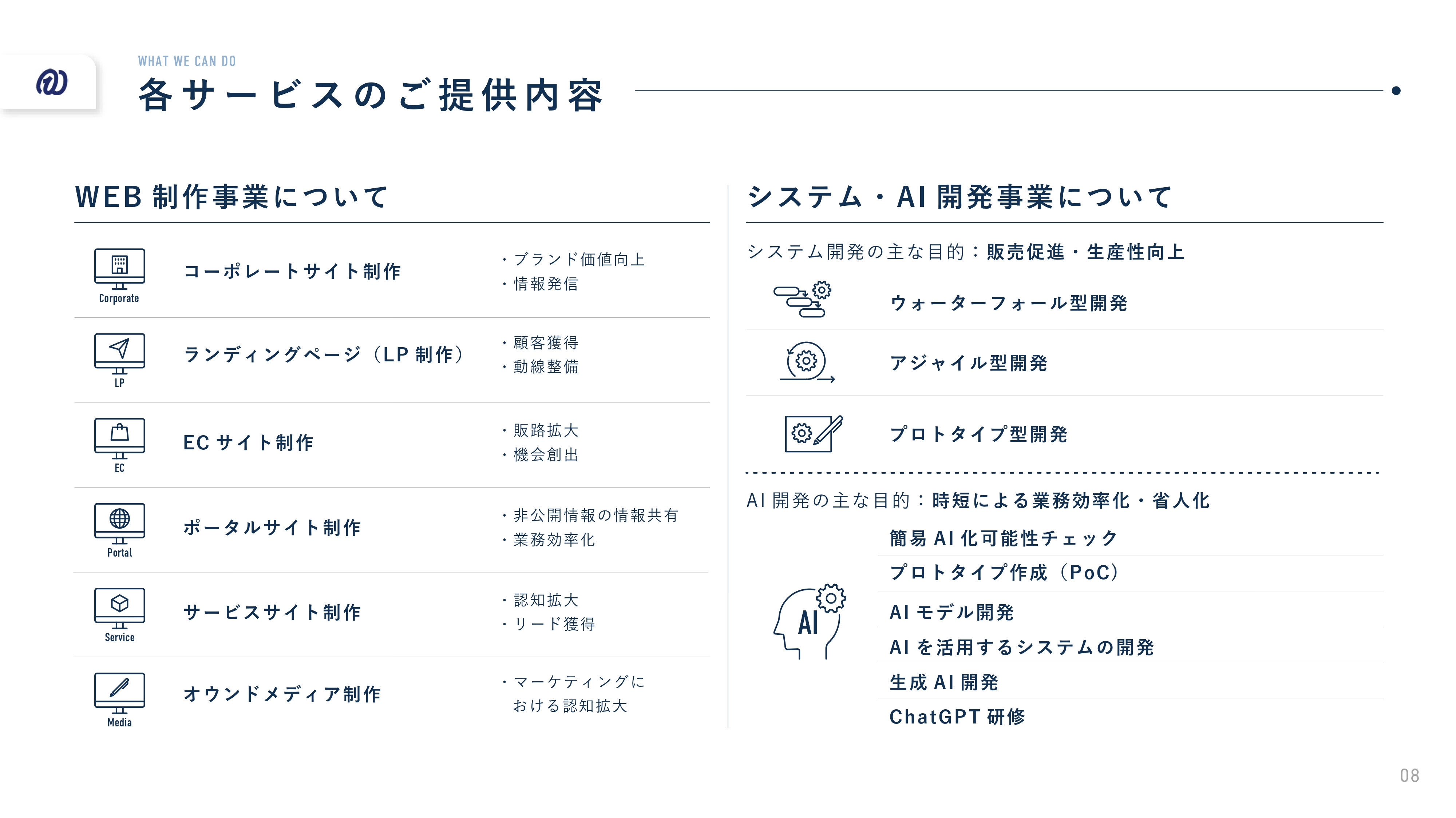 Who I 株式会社 - 会社概要資料 - {(8 + 1)}ページ目
